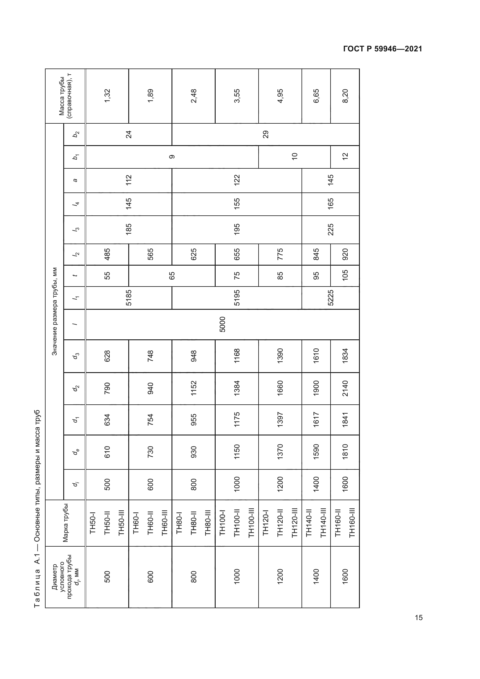 ГОСТ Р 59946-2021