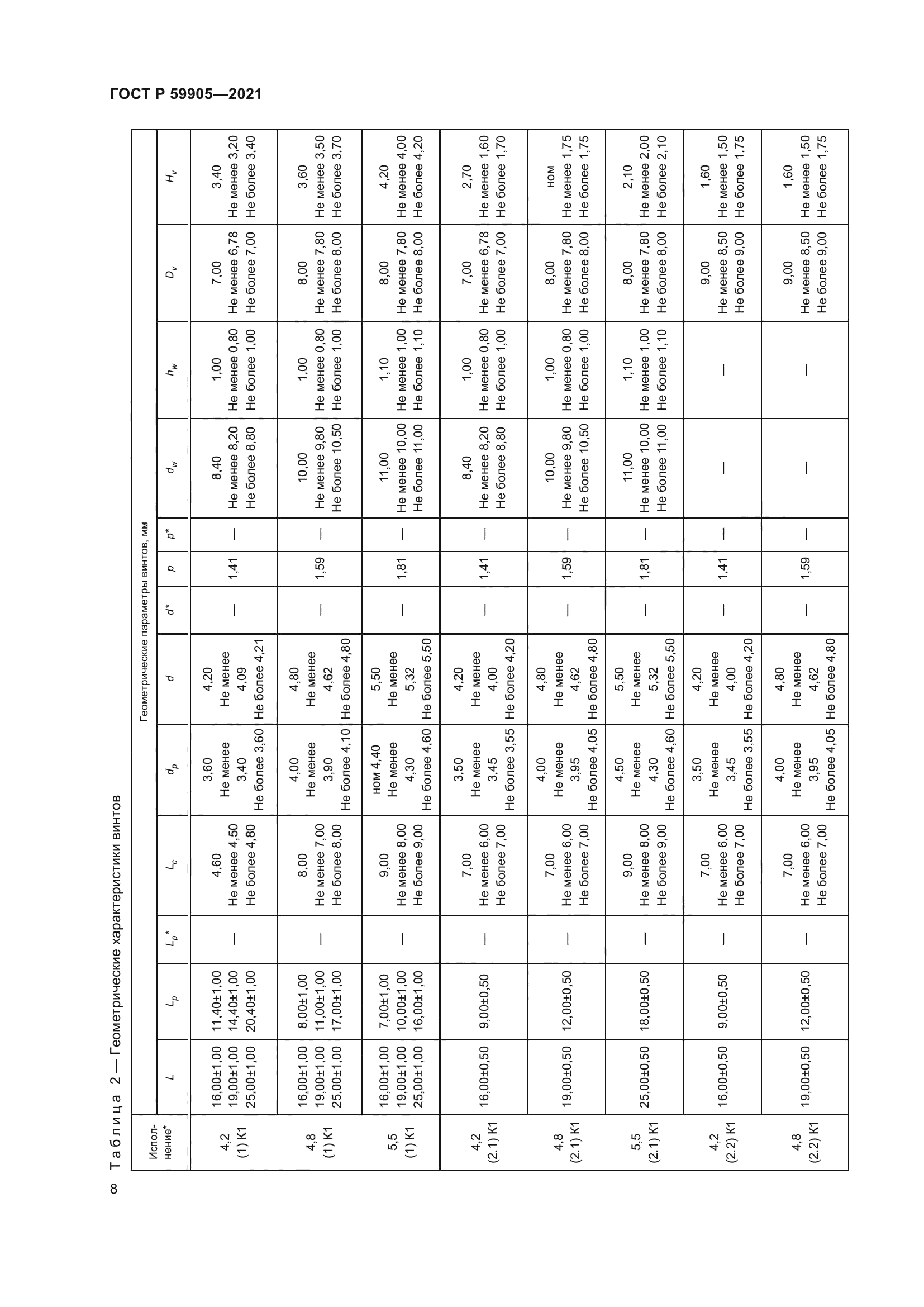 ГОСТ Р 59905-2021