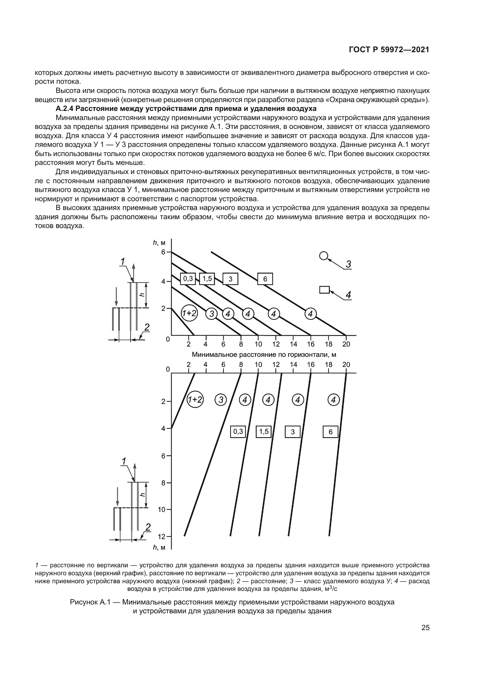 ГОСТ Р 59972-2021