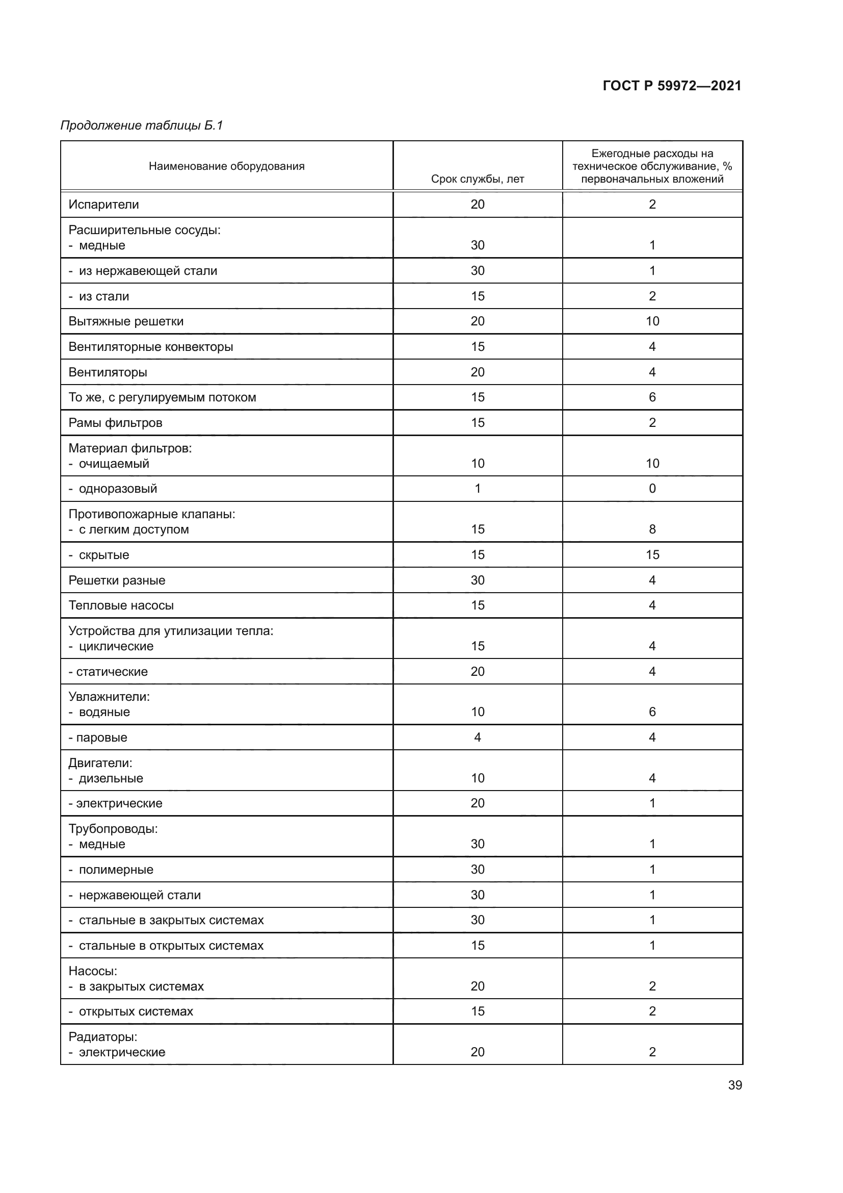 ГОСТ Р 59972-2021