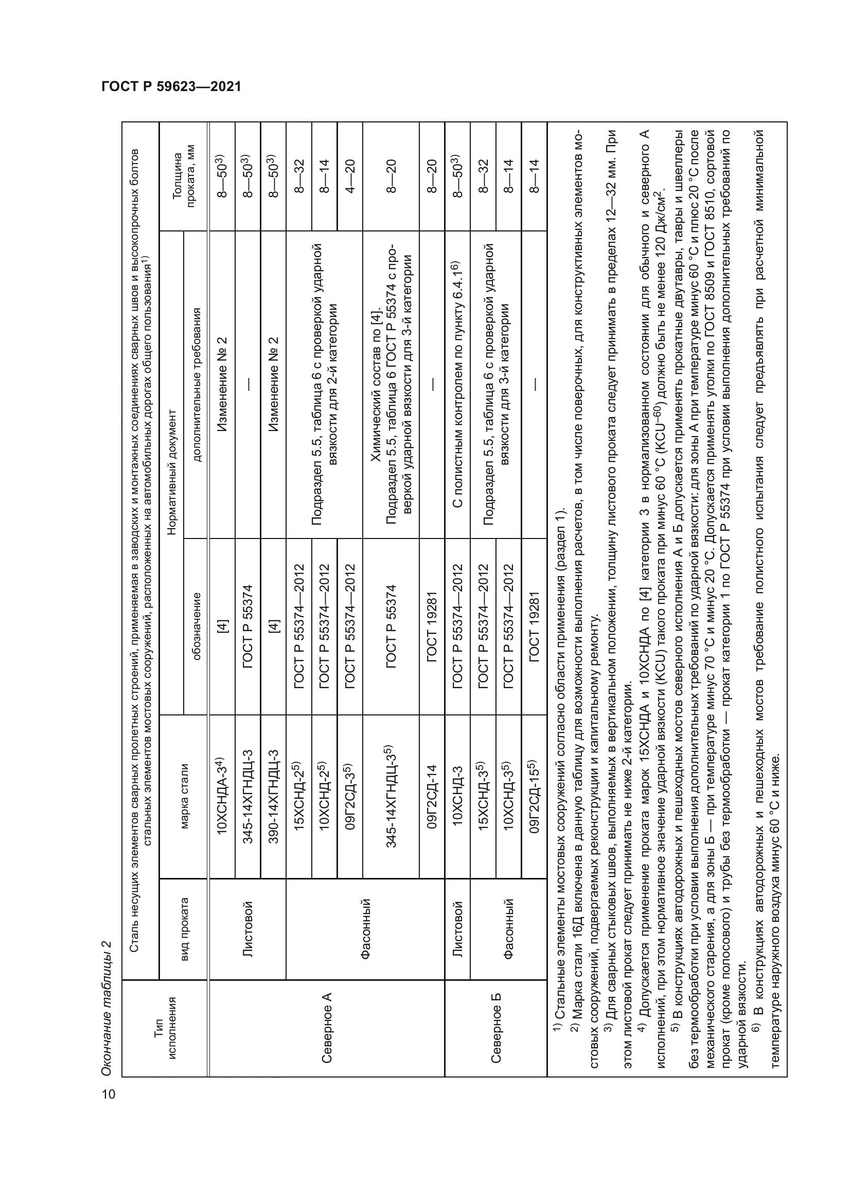 ГОСТ Р 59623-2021