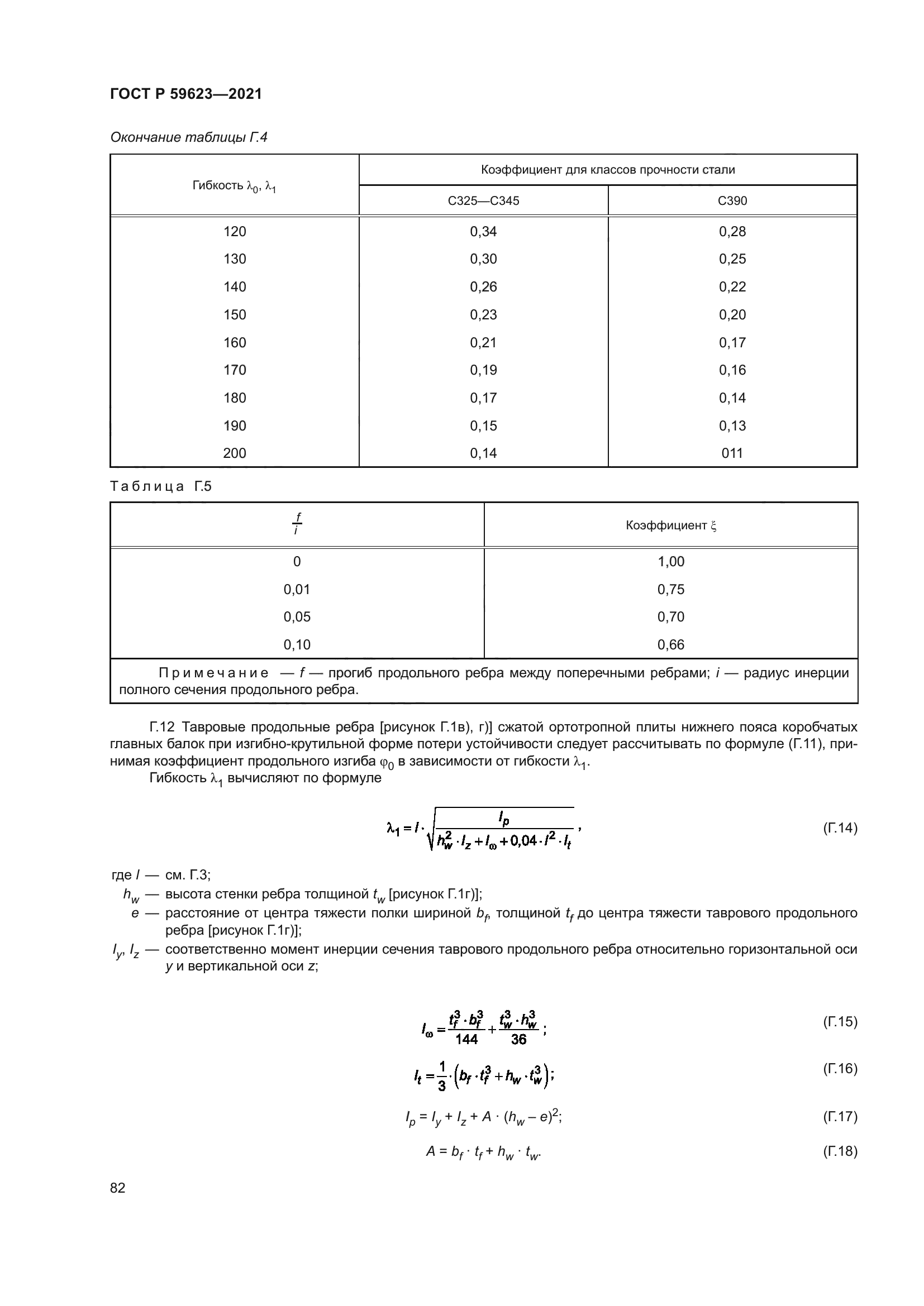 ГОСТ Р 59623-2021
