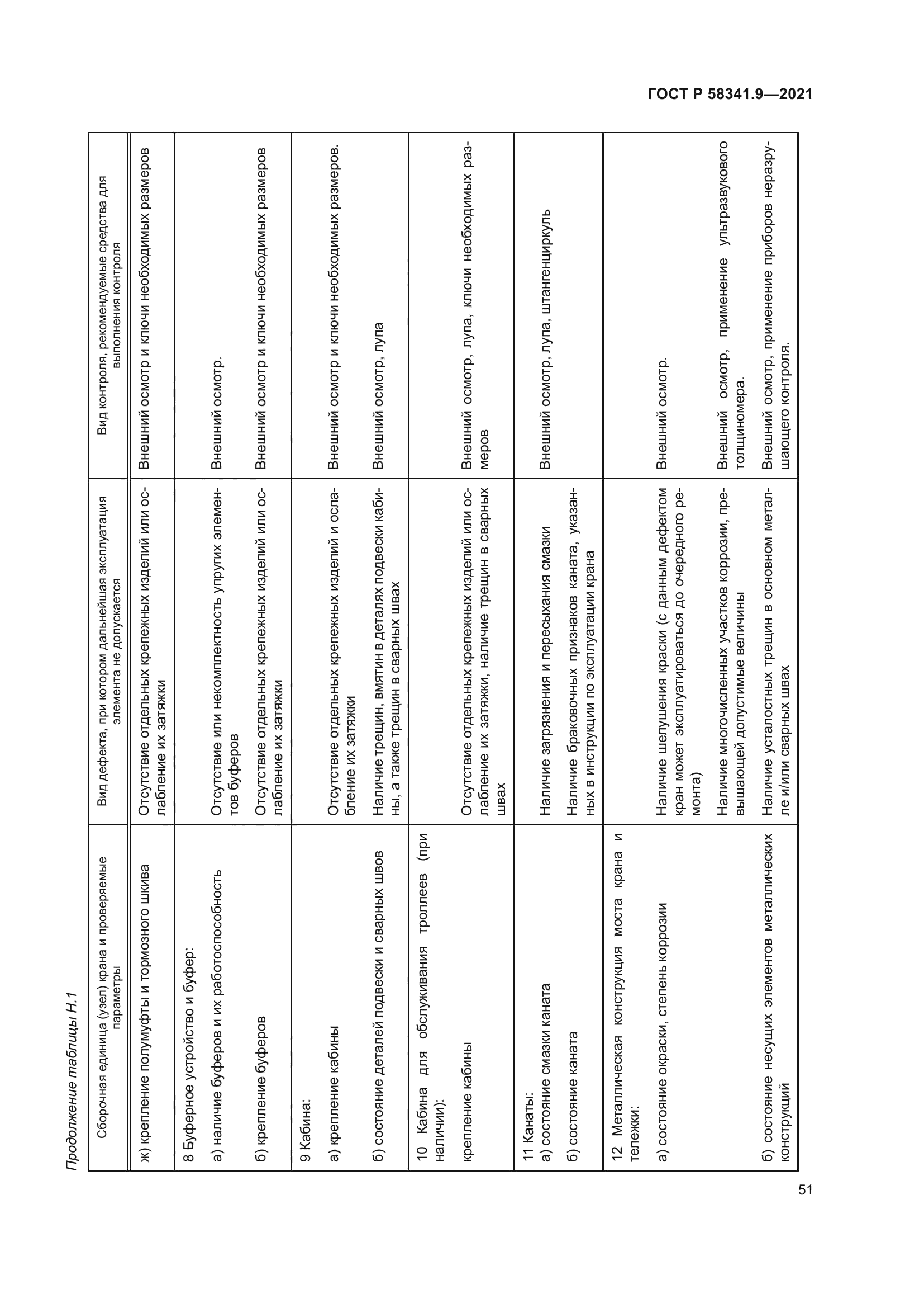 ГОСТ Р 58341.9-2021