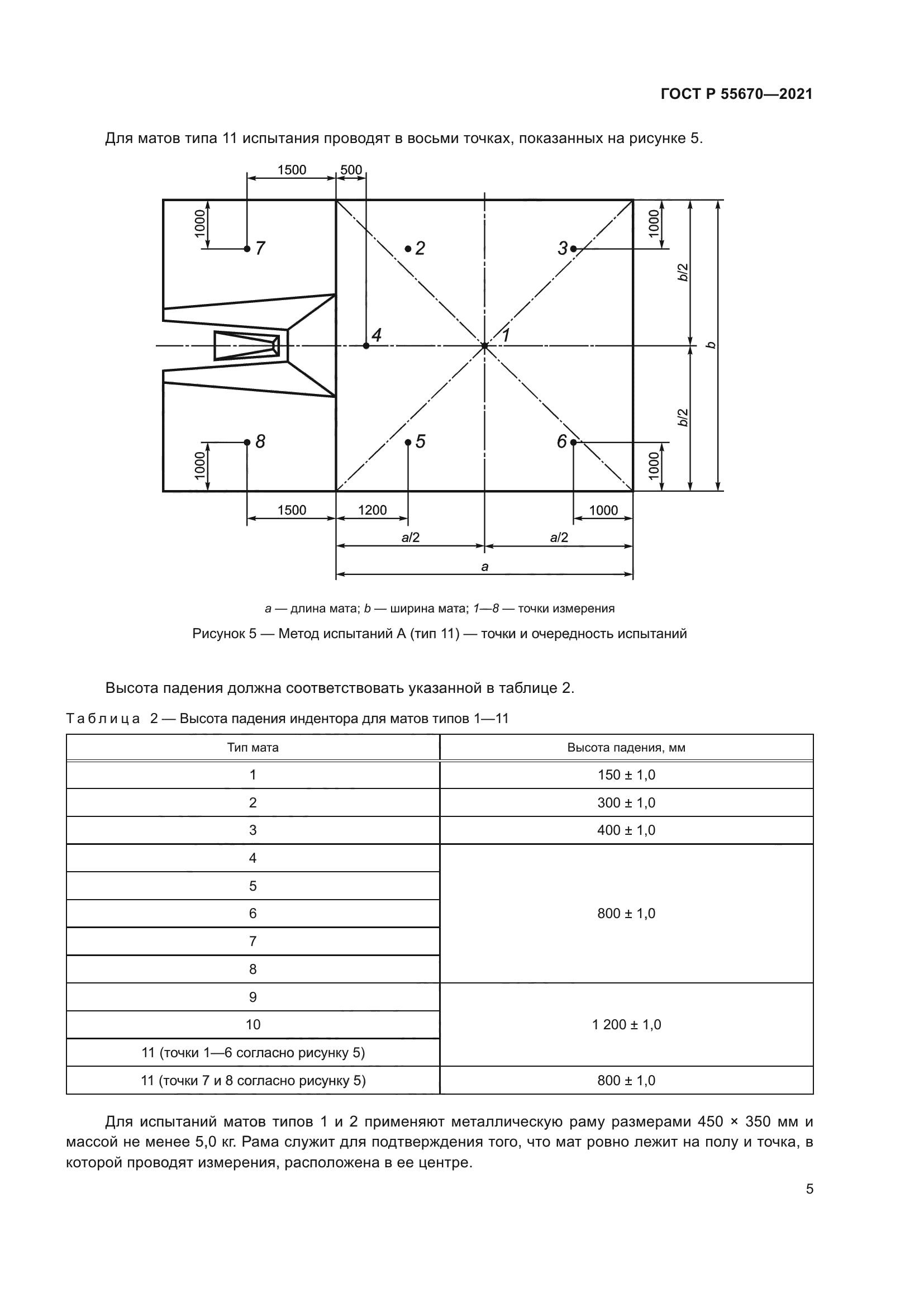ГОСТ Р 55670-2021