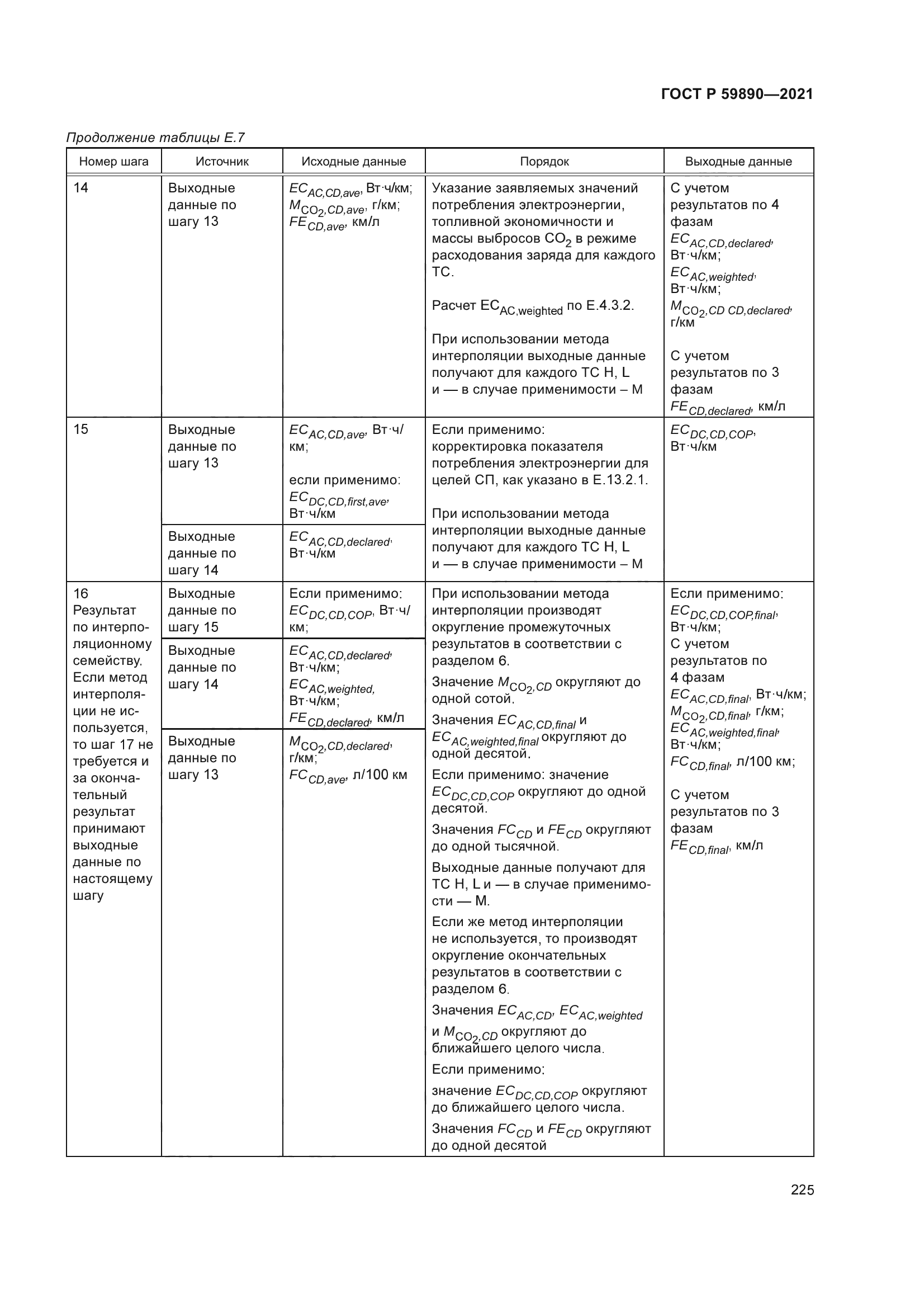 ГОСТ Р 59890-2021