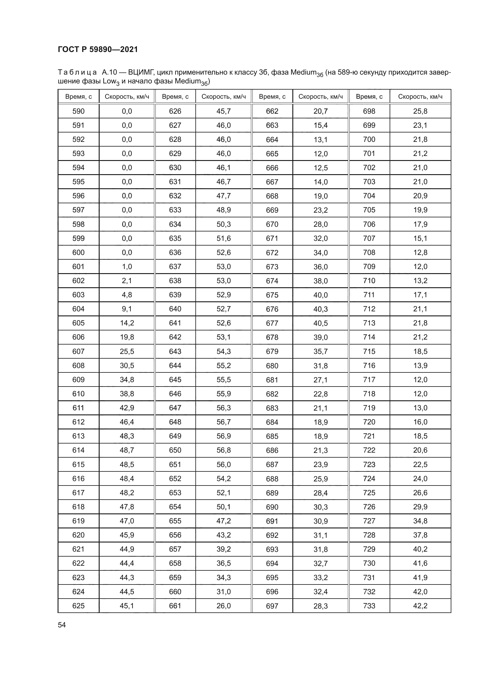 ГОСТ Р 59890-2021