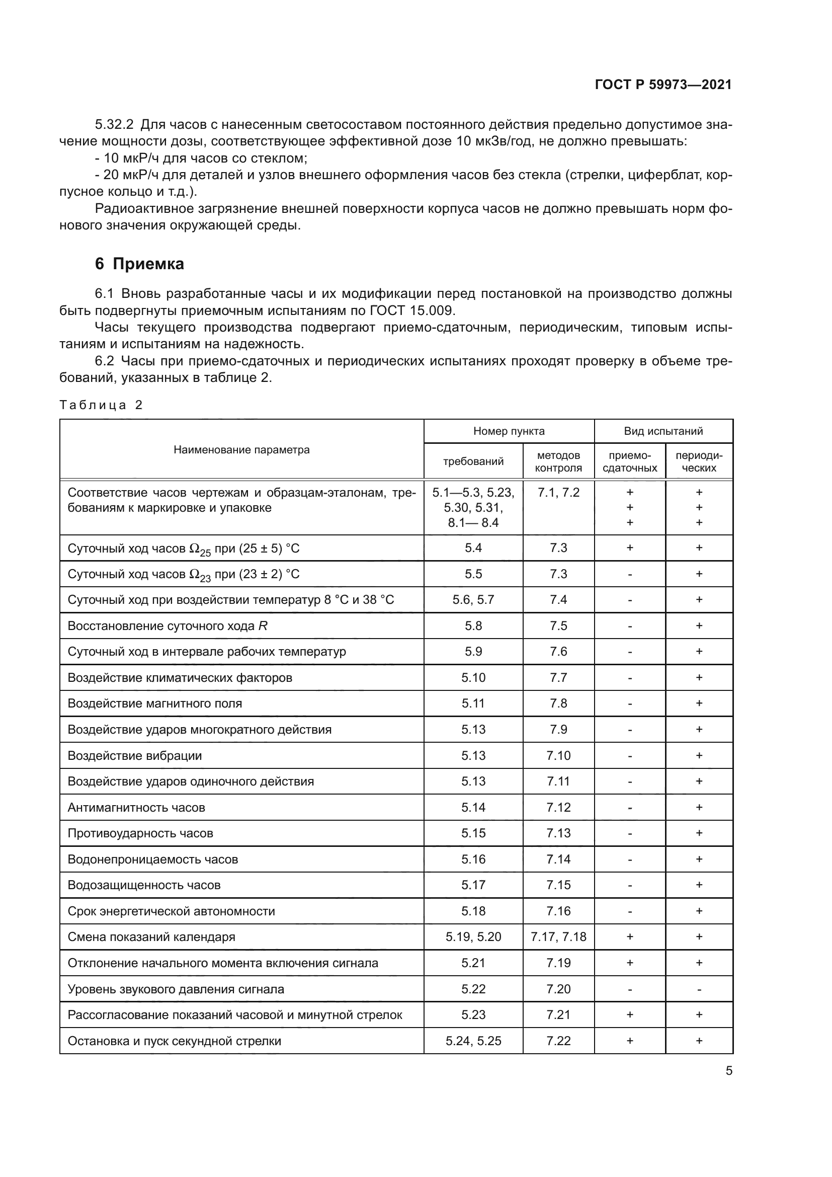 ГОСТ Р 59973-2021