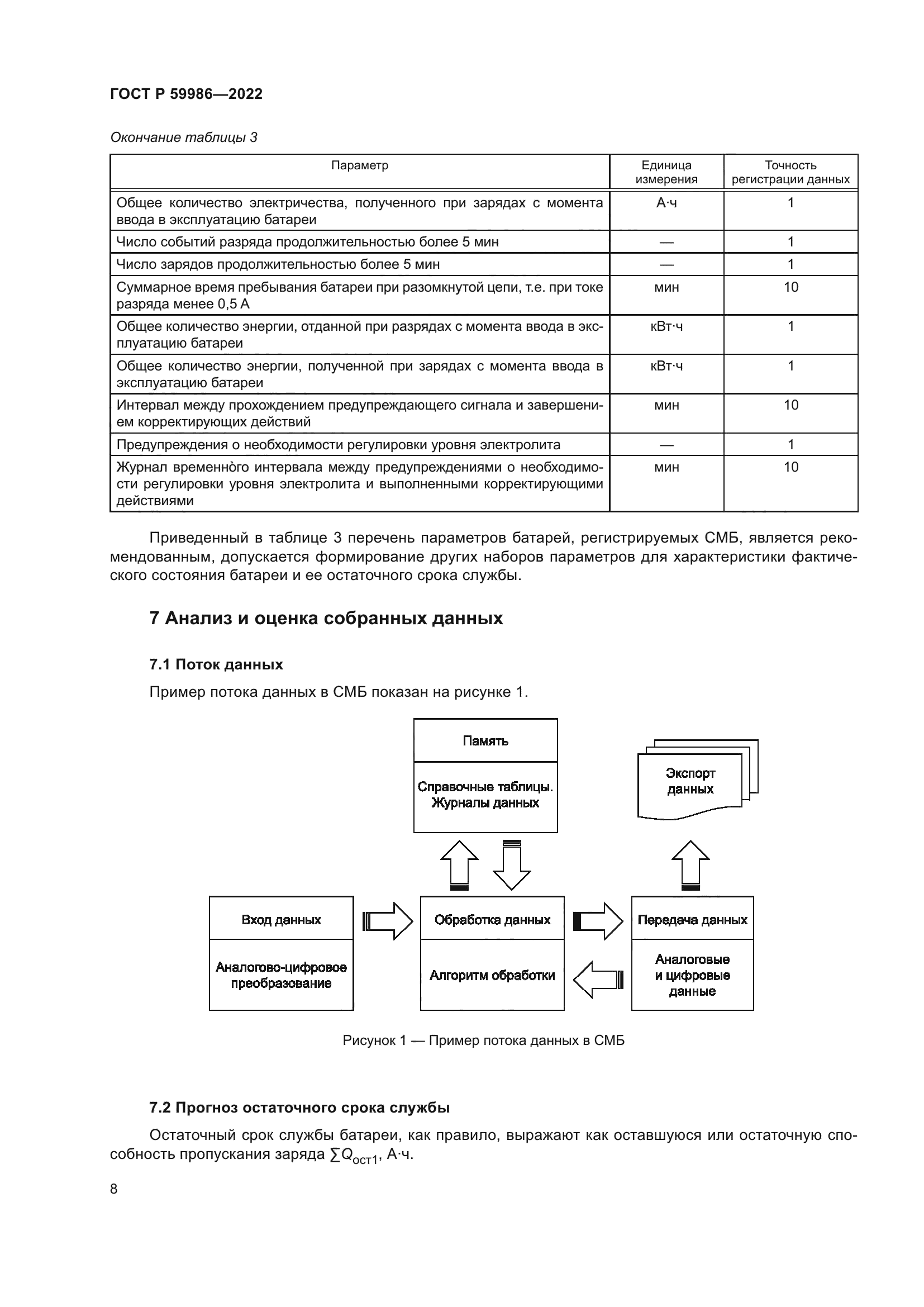 ГОСТ Р 59986-2022