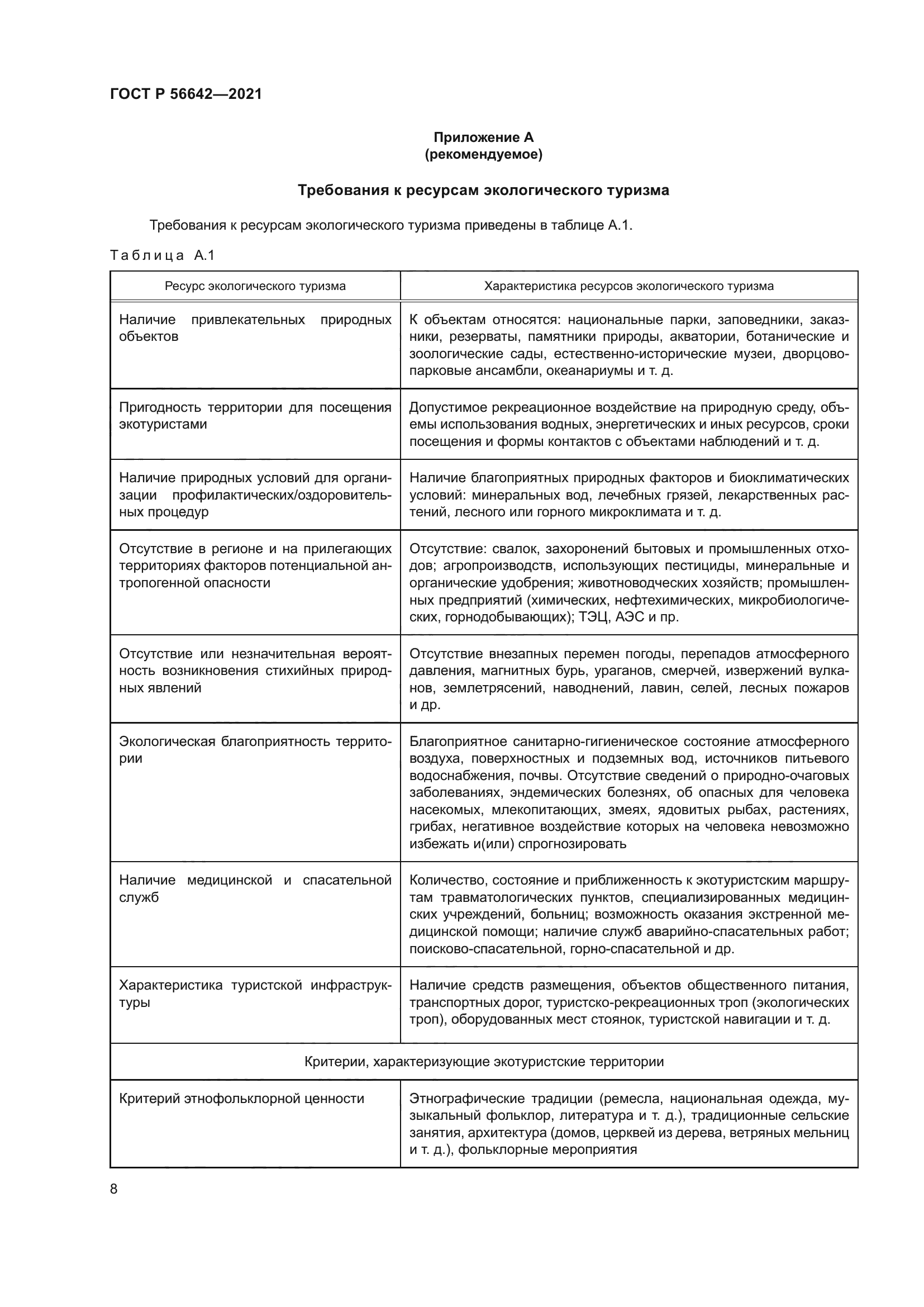 ГОСТ Р 56642-2021