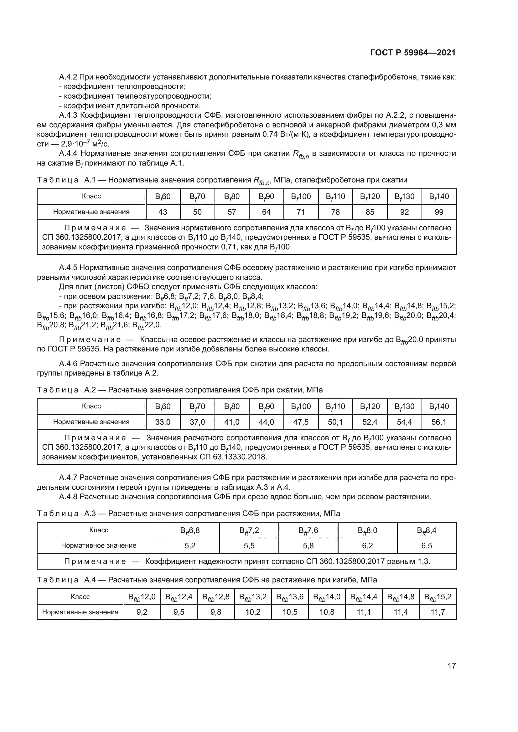 ГОСТ Р 59964-2021