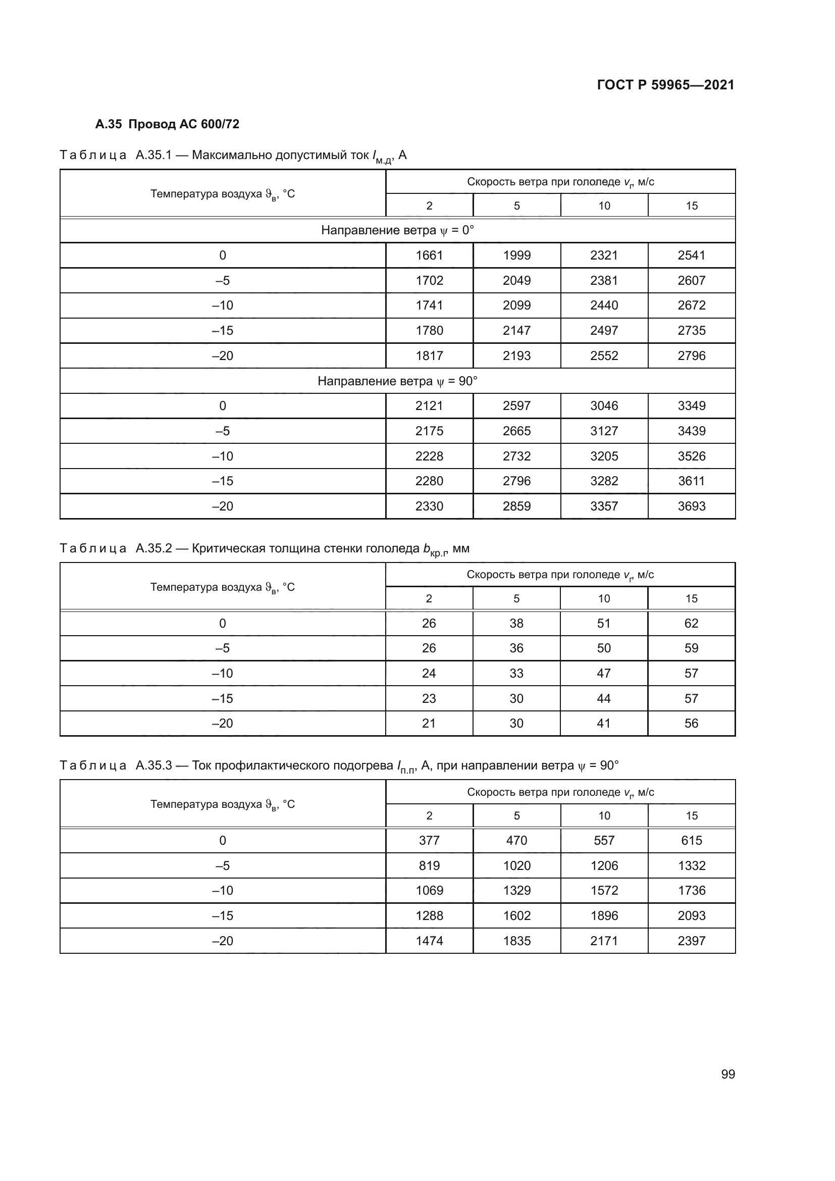 ГОСТ Р 59965-2021
