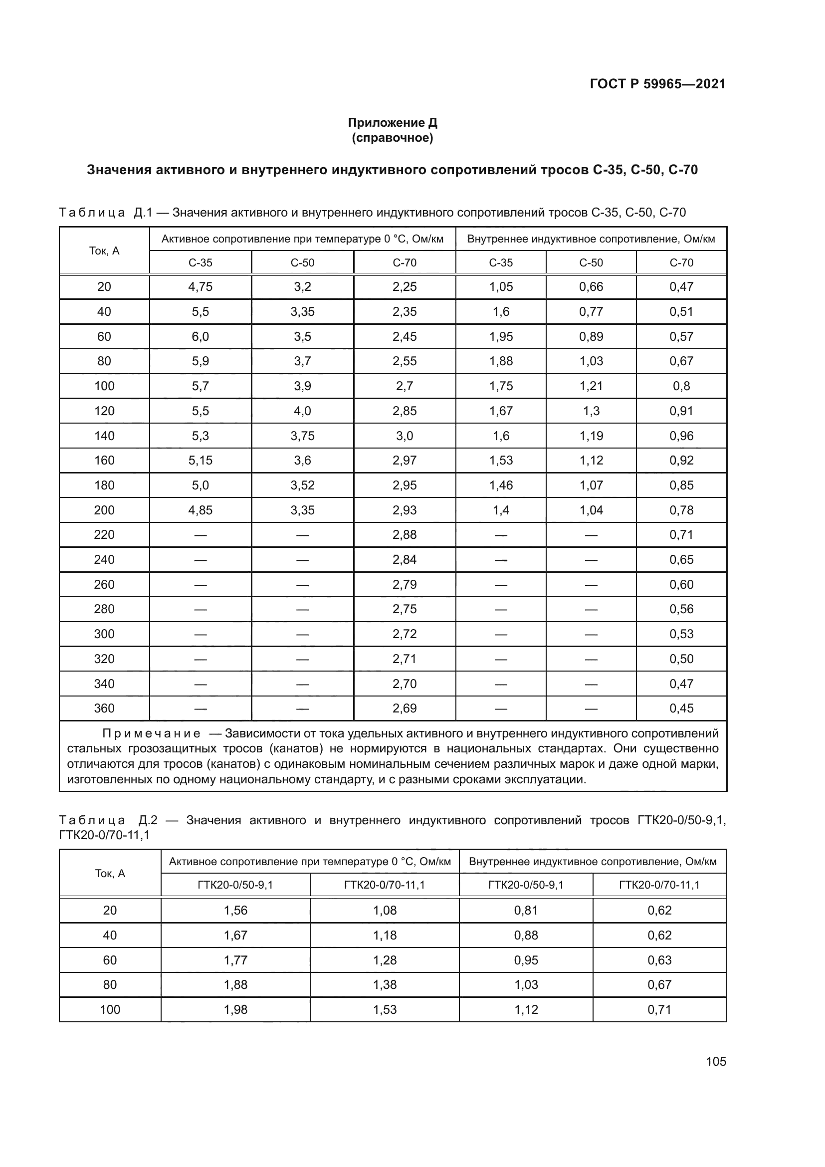 ГОСТ Р 59965-2021