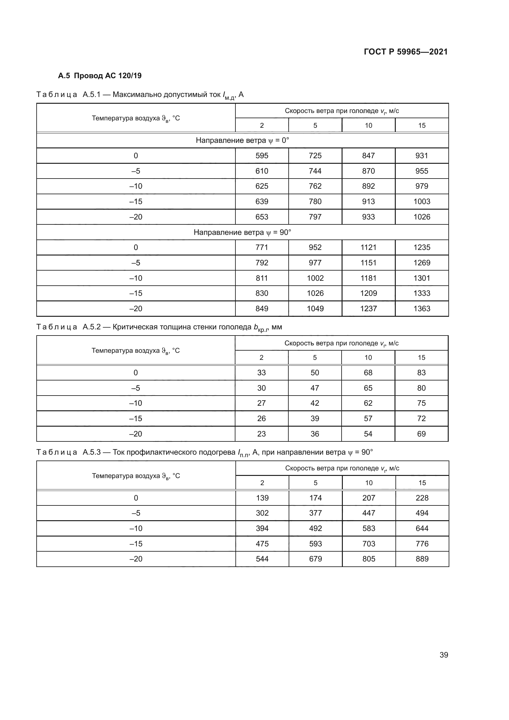 ГОСТ Р 59965-2021