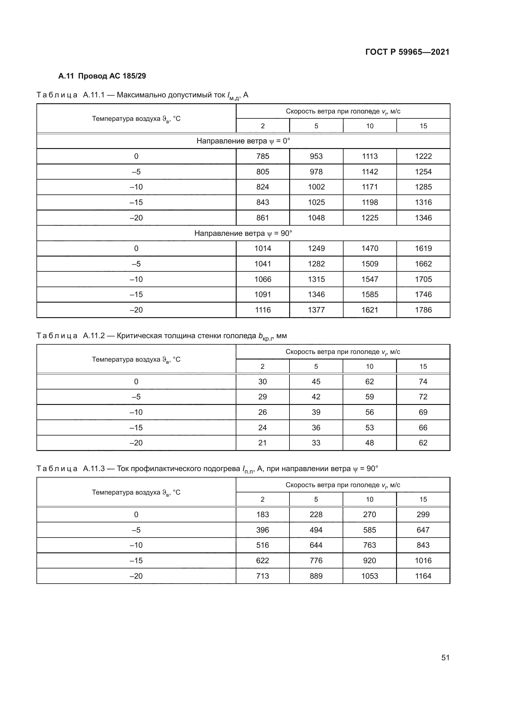 ГОСТ Р 59965-2021