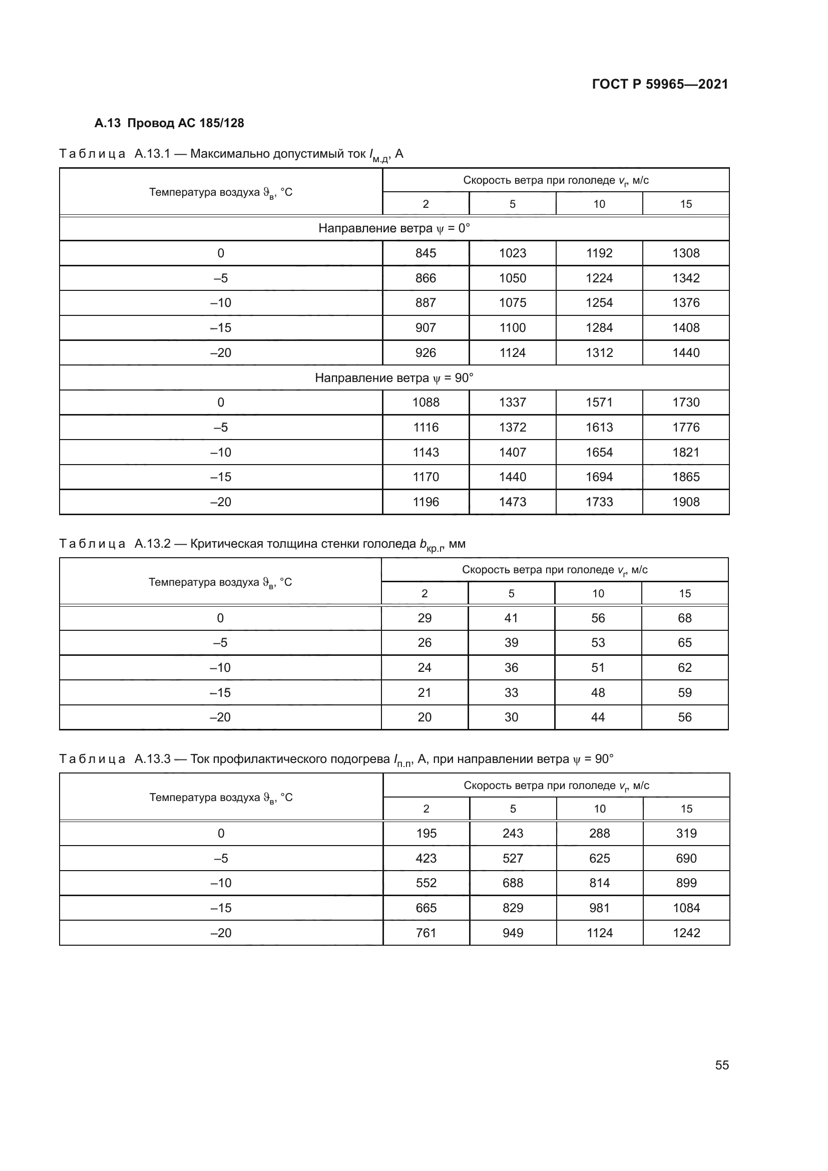 ГОСТ Р 59965-2021