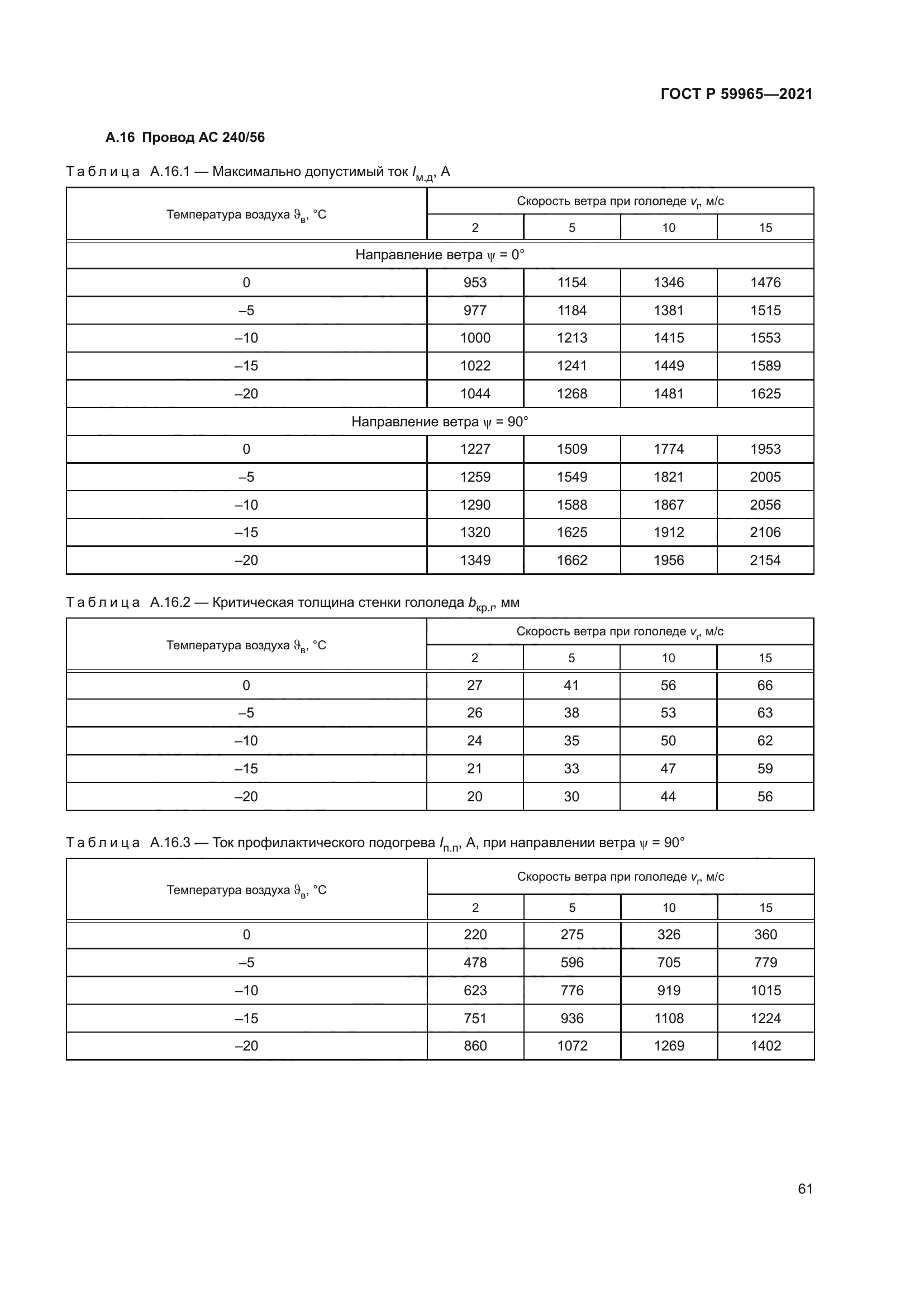 ГОСТ Р 59965-2021