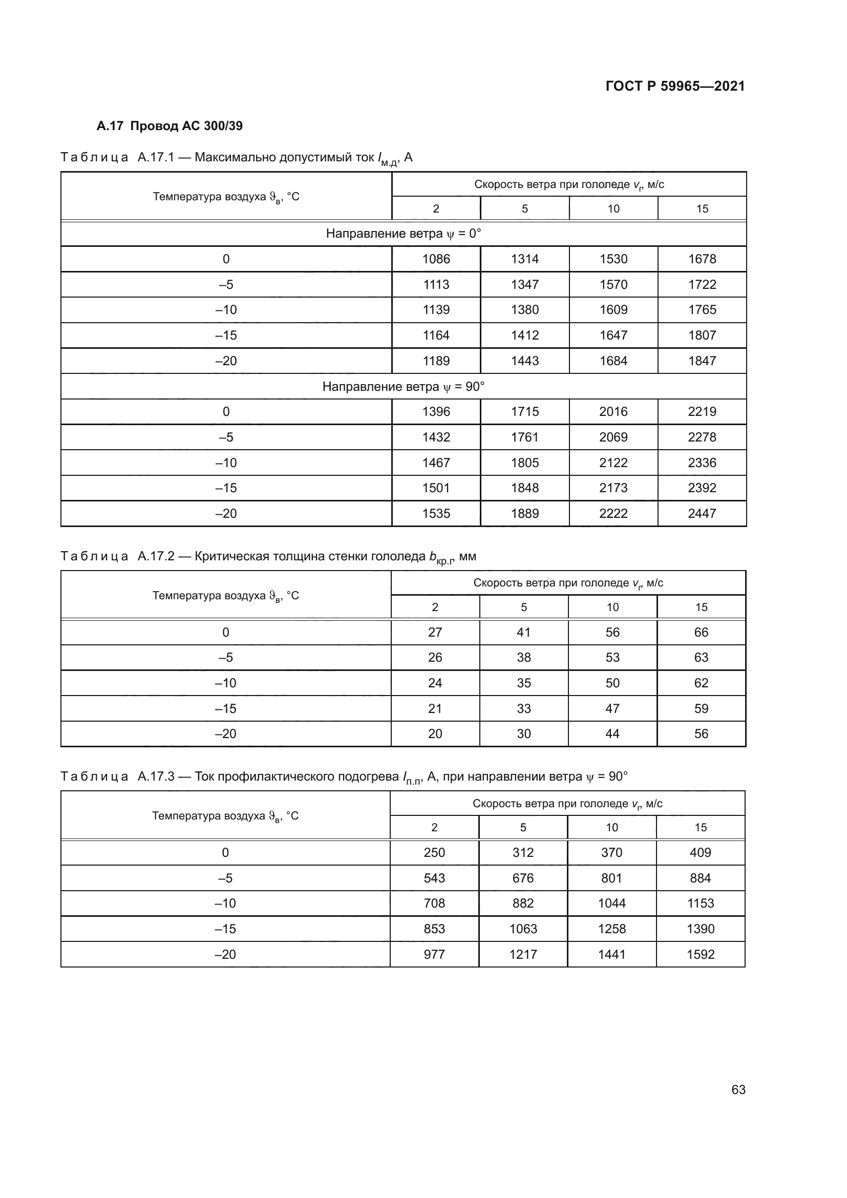 ГОСТ Р 59965-2021