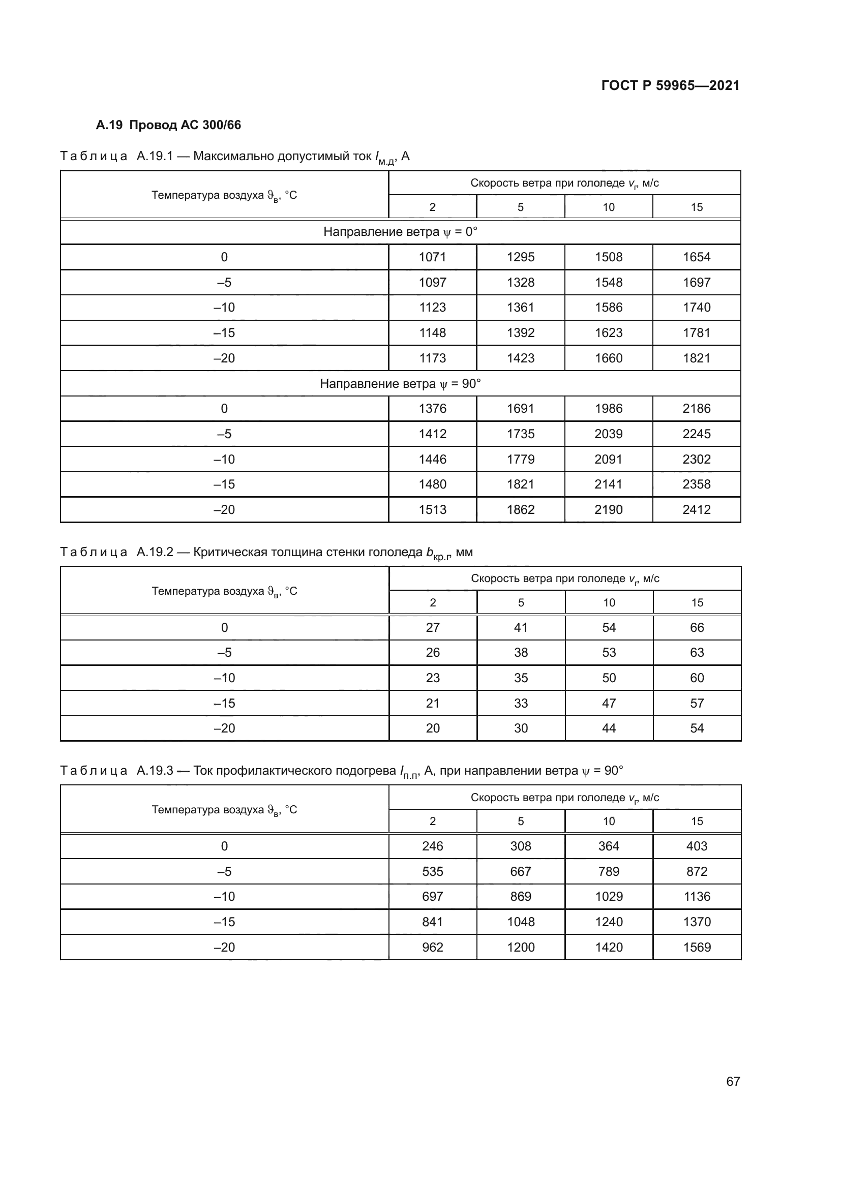 ГОСТ Р 59965-2021