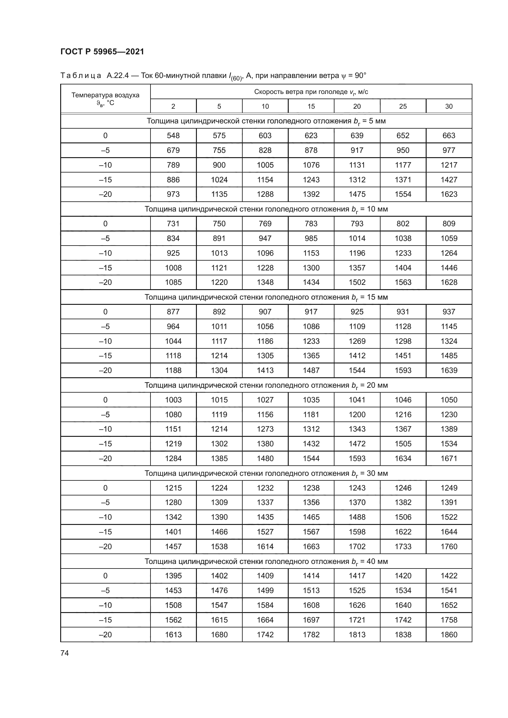 ГОСТ Р 59965-2021