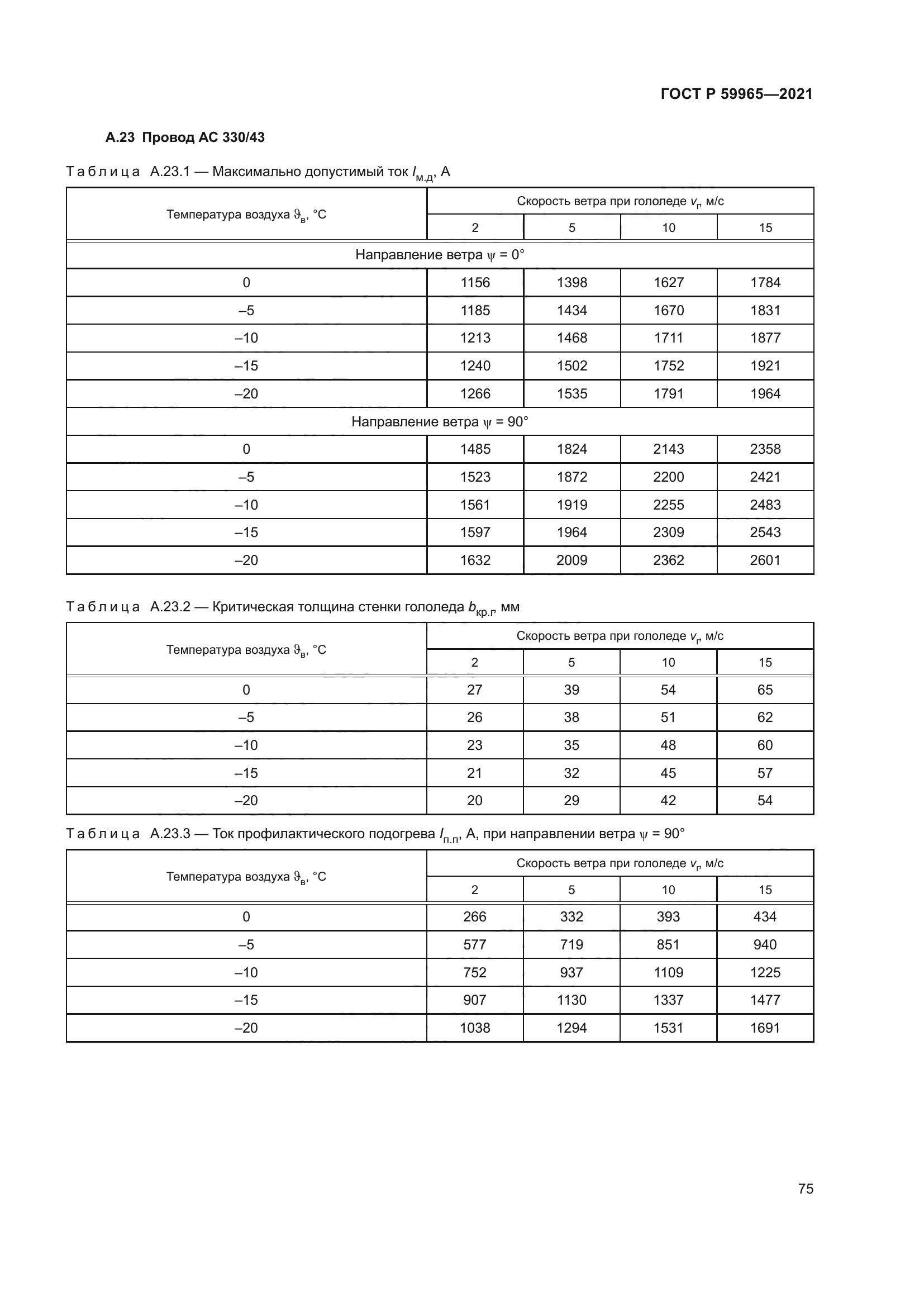 ГОСТ Р 59965-2021