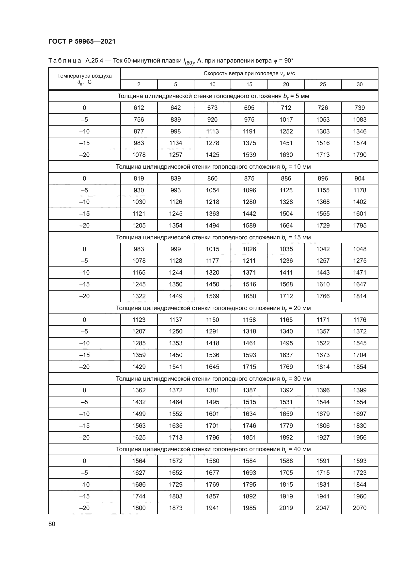 ГОСТ Р 59965-2021