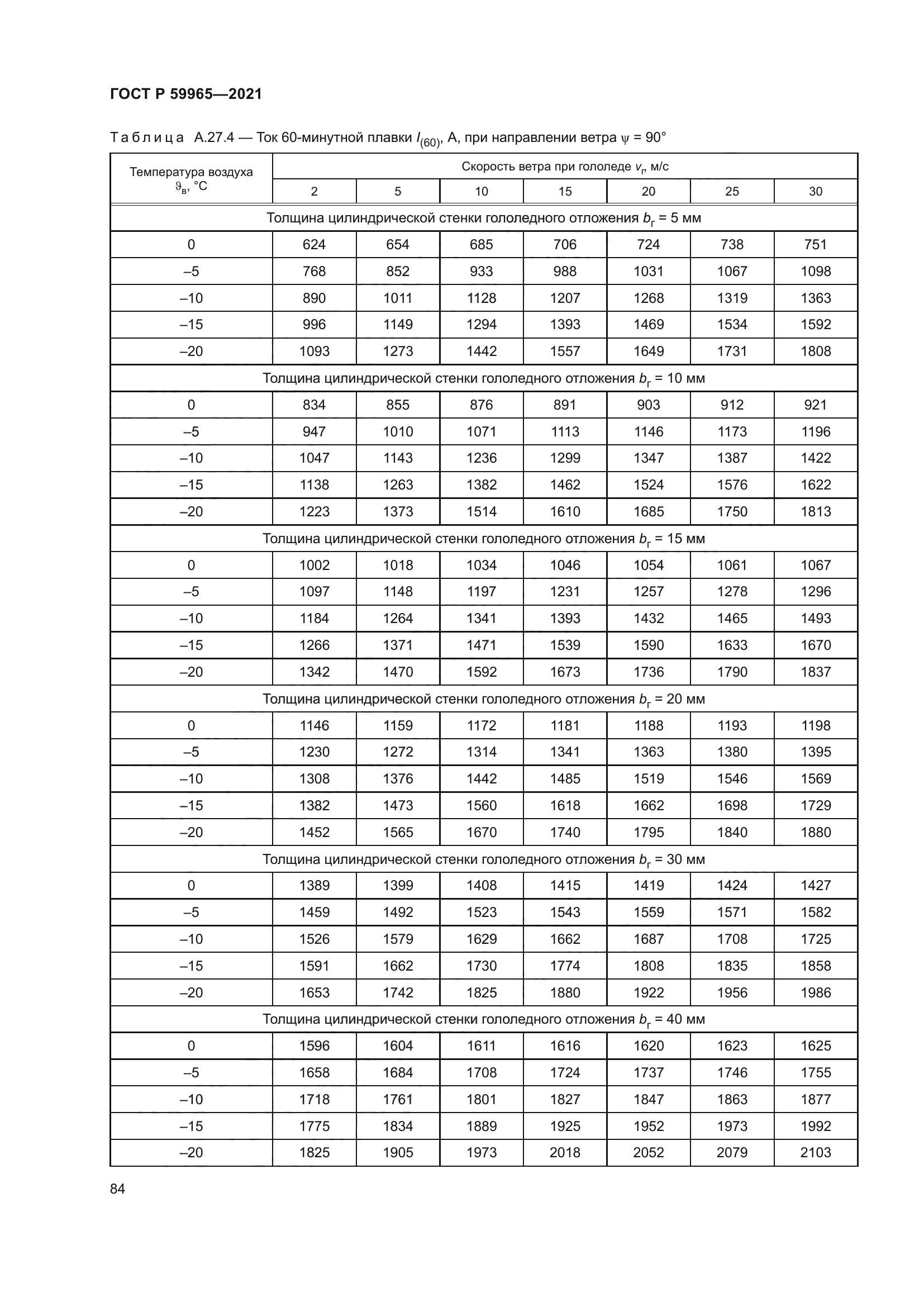 ГОСТ Р 59965-2021