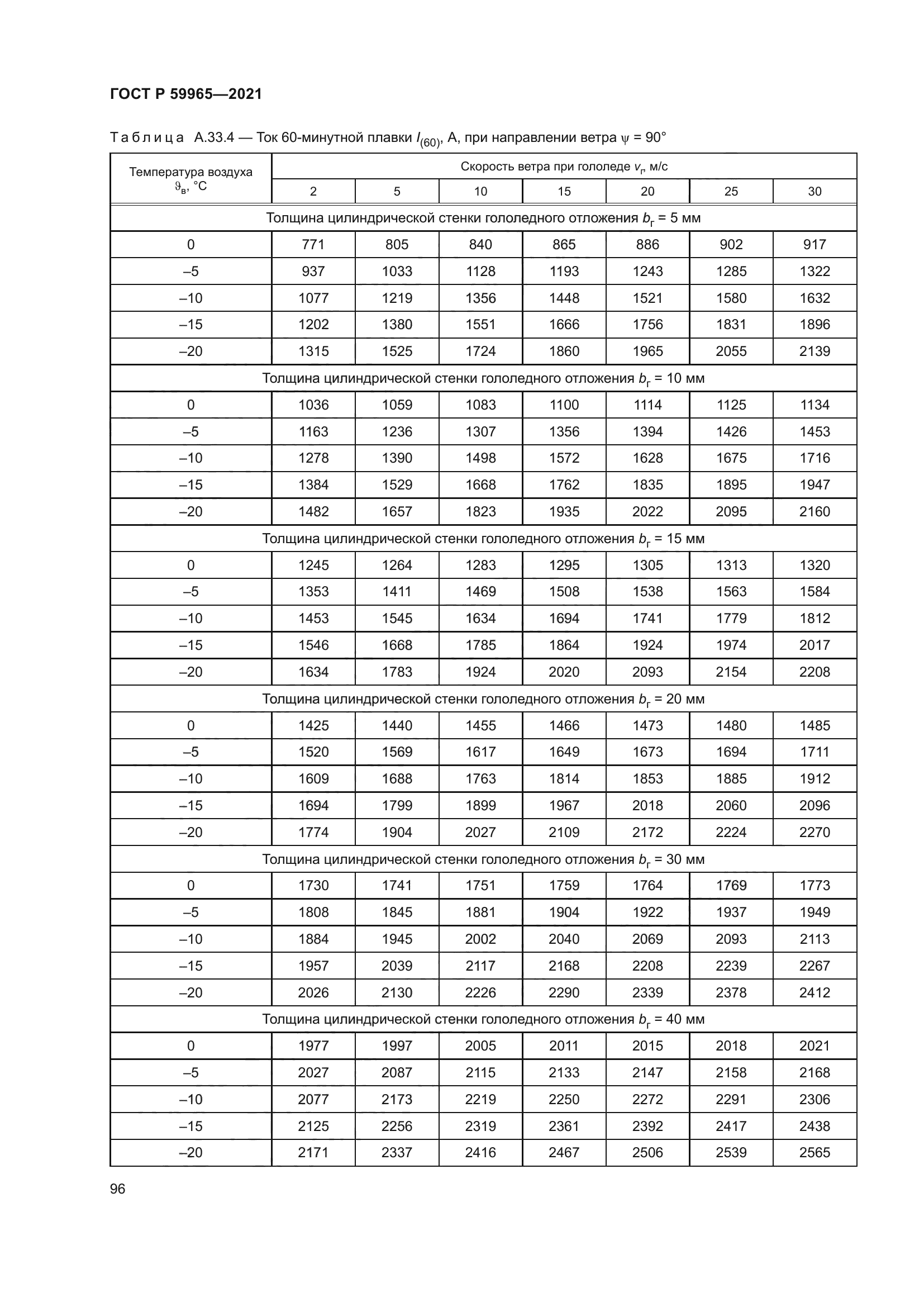 ГОСТ Р 59965-2021