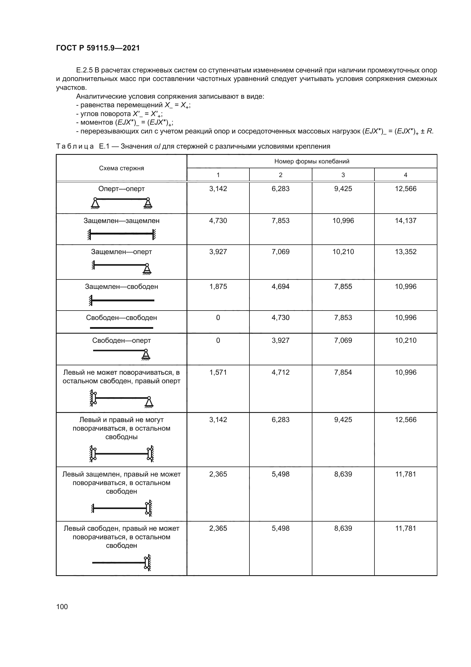 ГОСТ Р 59115.9-2021