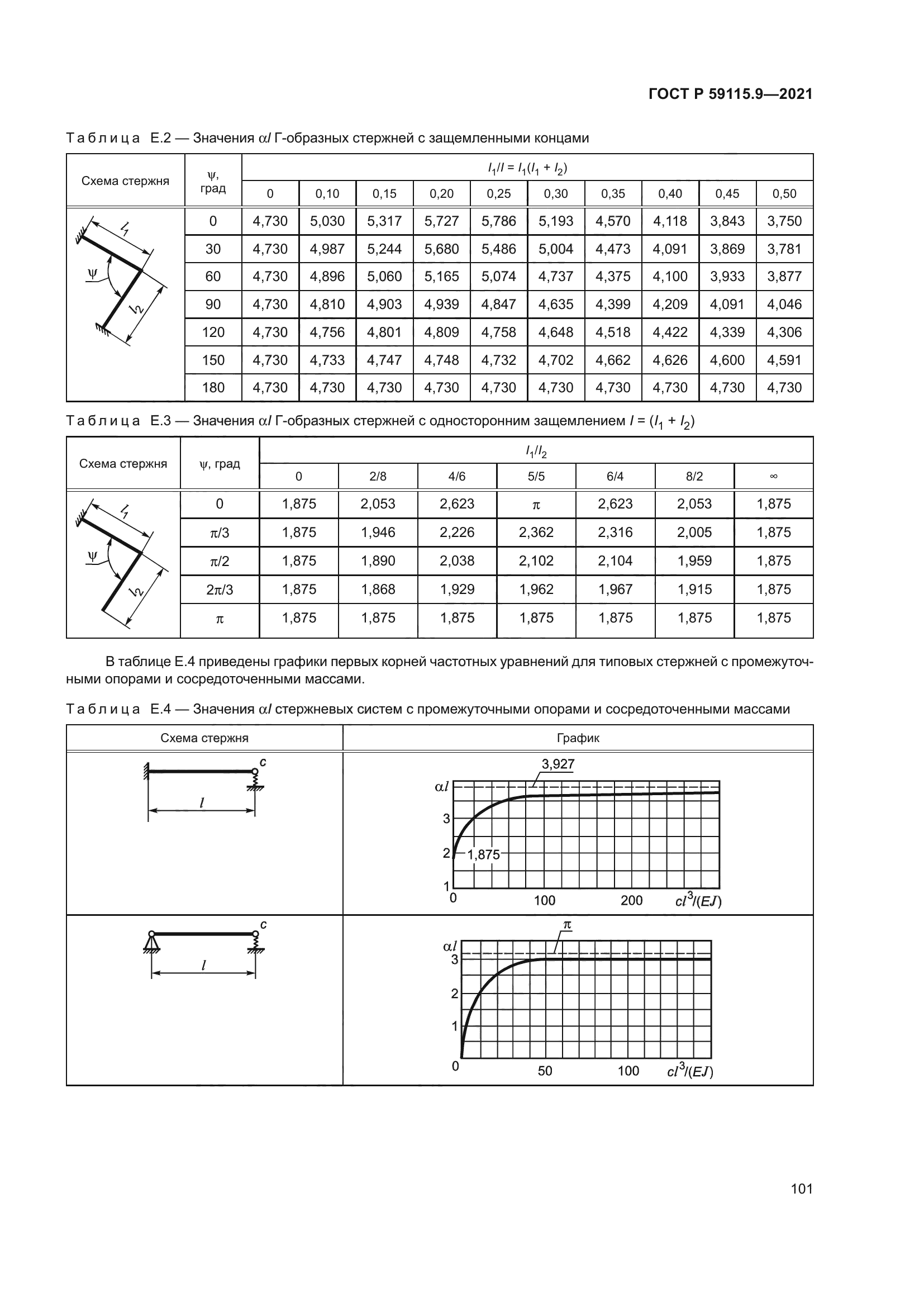 ГОСТ Р 59115.9-2021