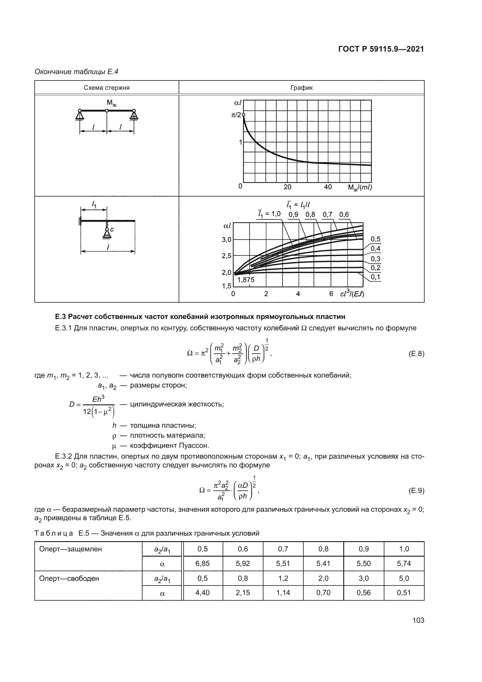 ГОСТ Р 59115.9-2021