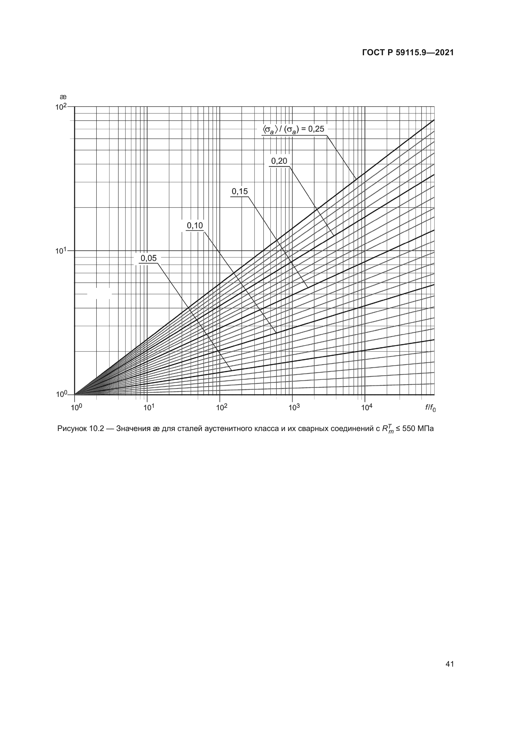 ГОСТ Р 59115.9-2021