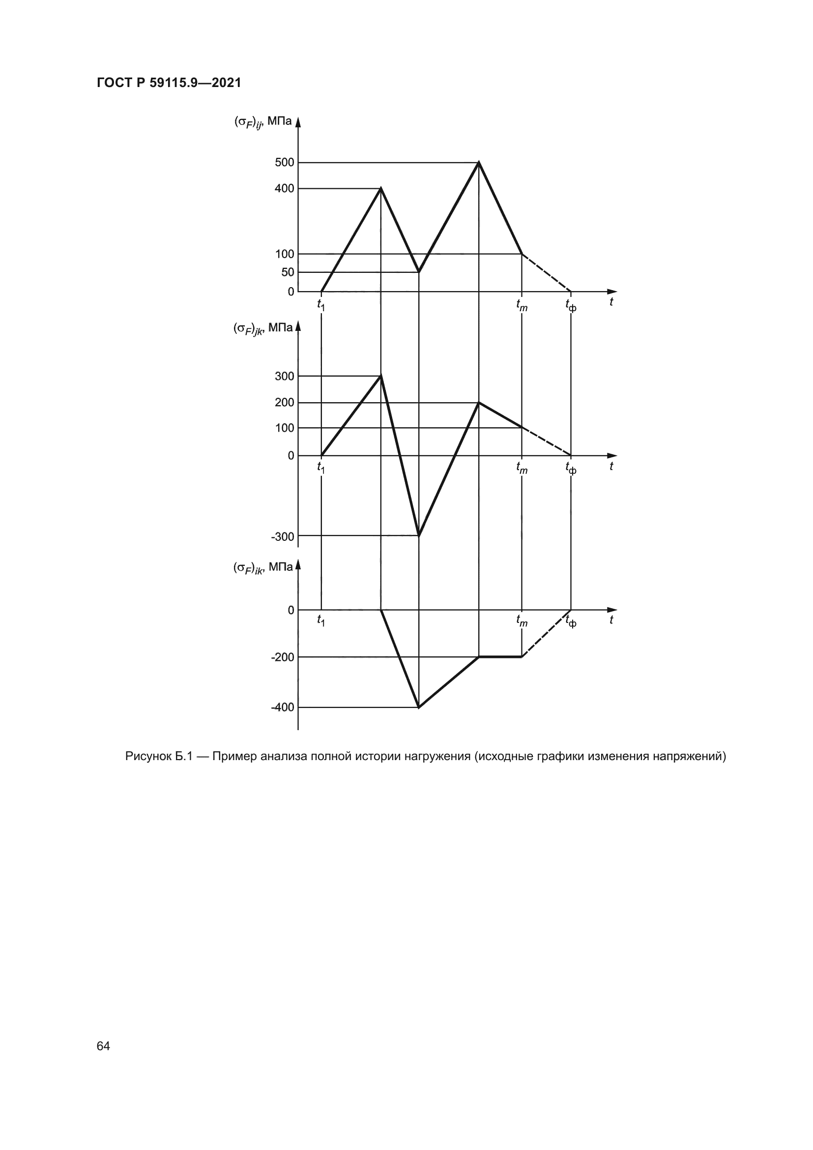 ГОСТ Р 59115.9-2021