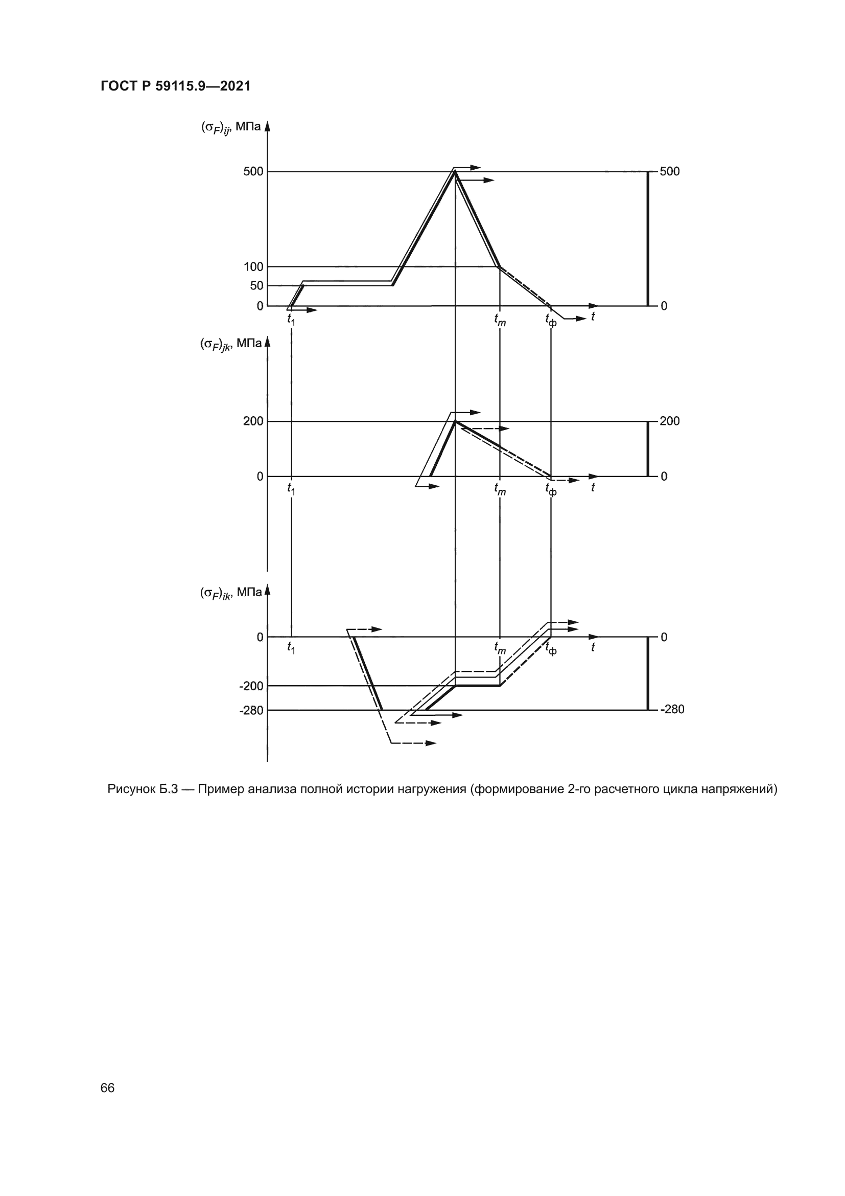ГОСТ Р 59115.9-2021