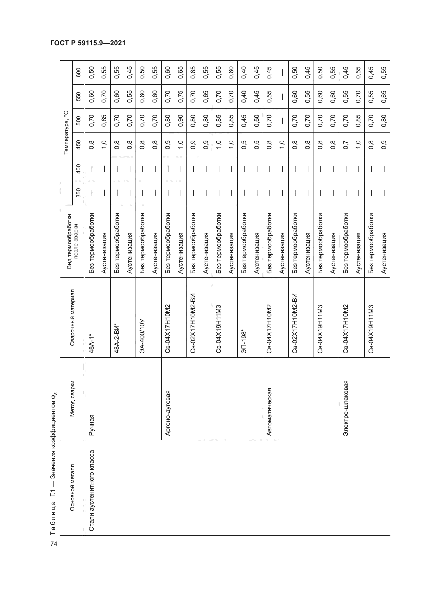 ГОСТ Р 59115.9-2021