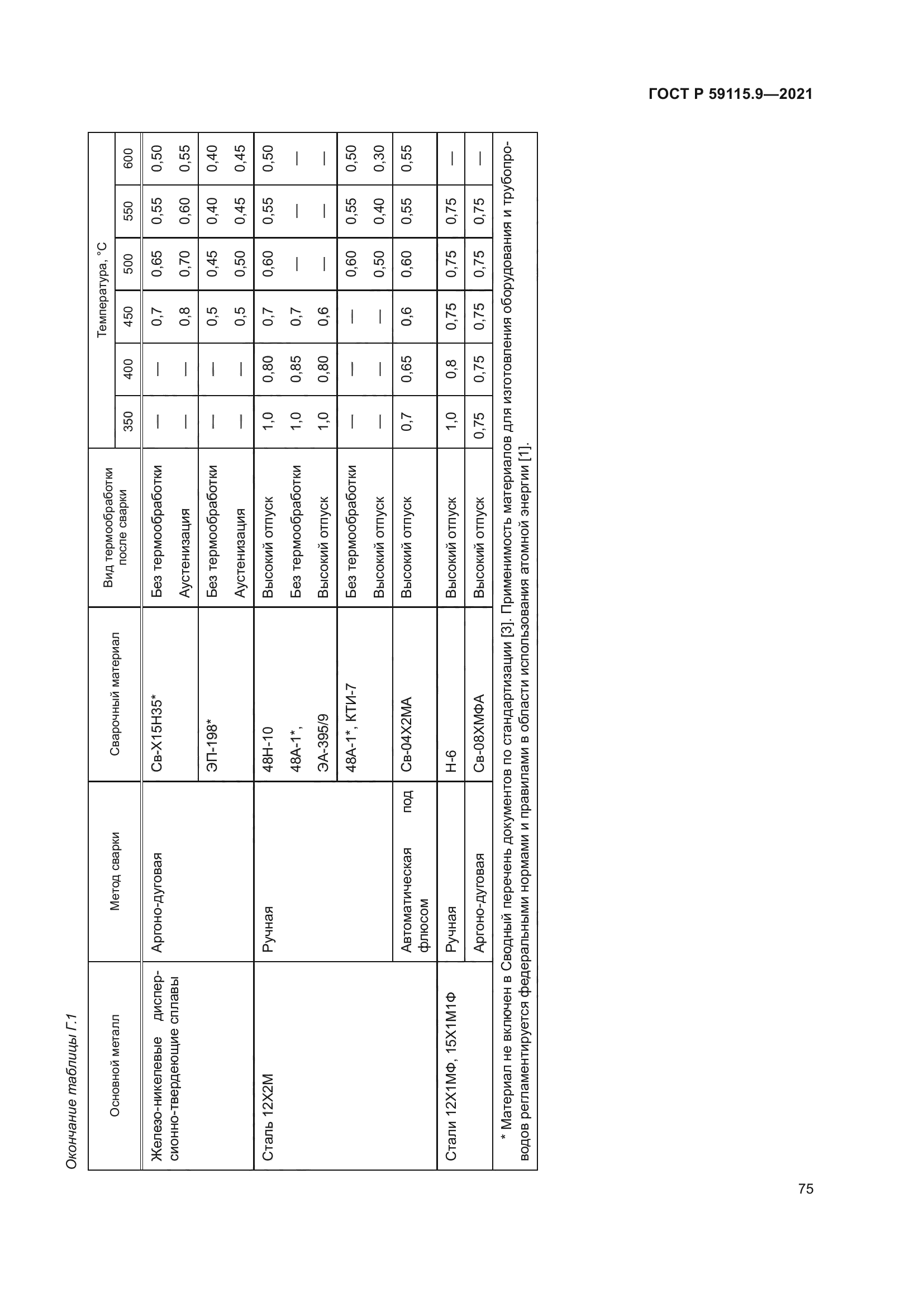 ГОСТ Р 59115.9-2021