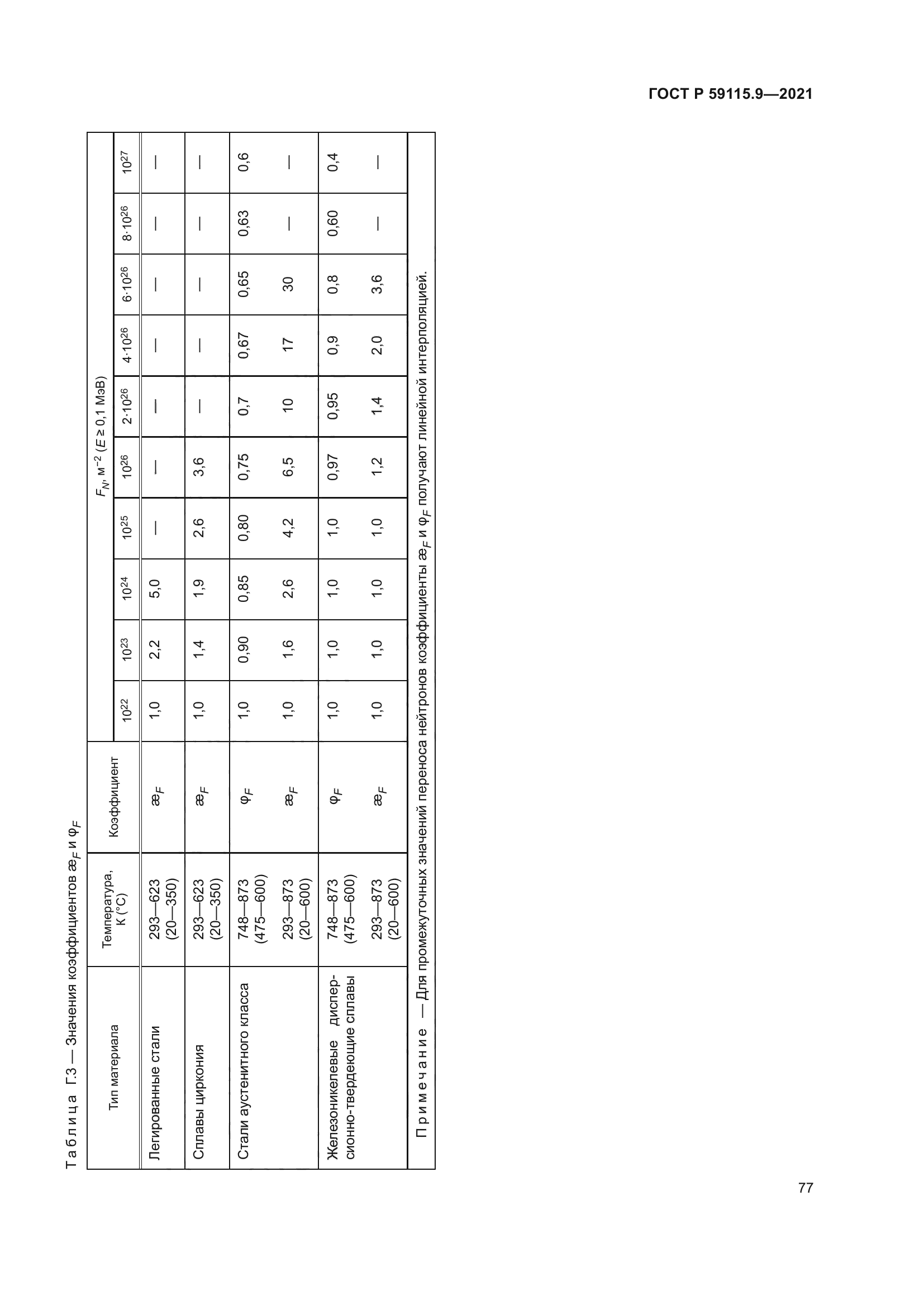 ГОСТ Р 59115.9-2021