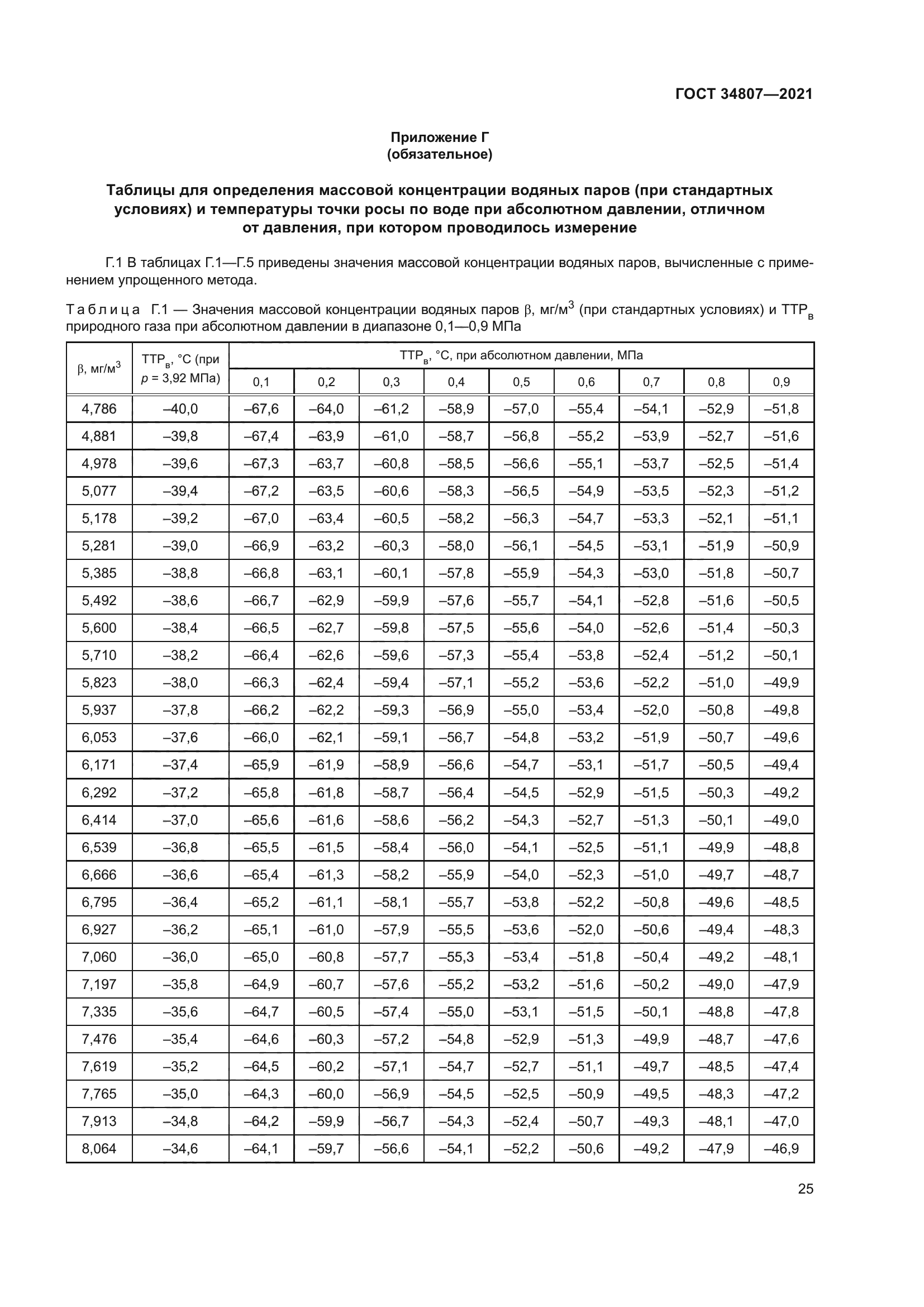 ГОСТ 34807-2021