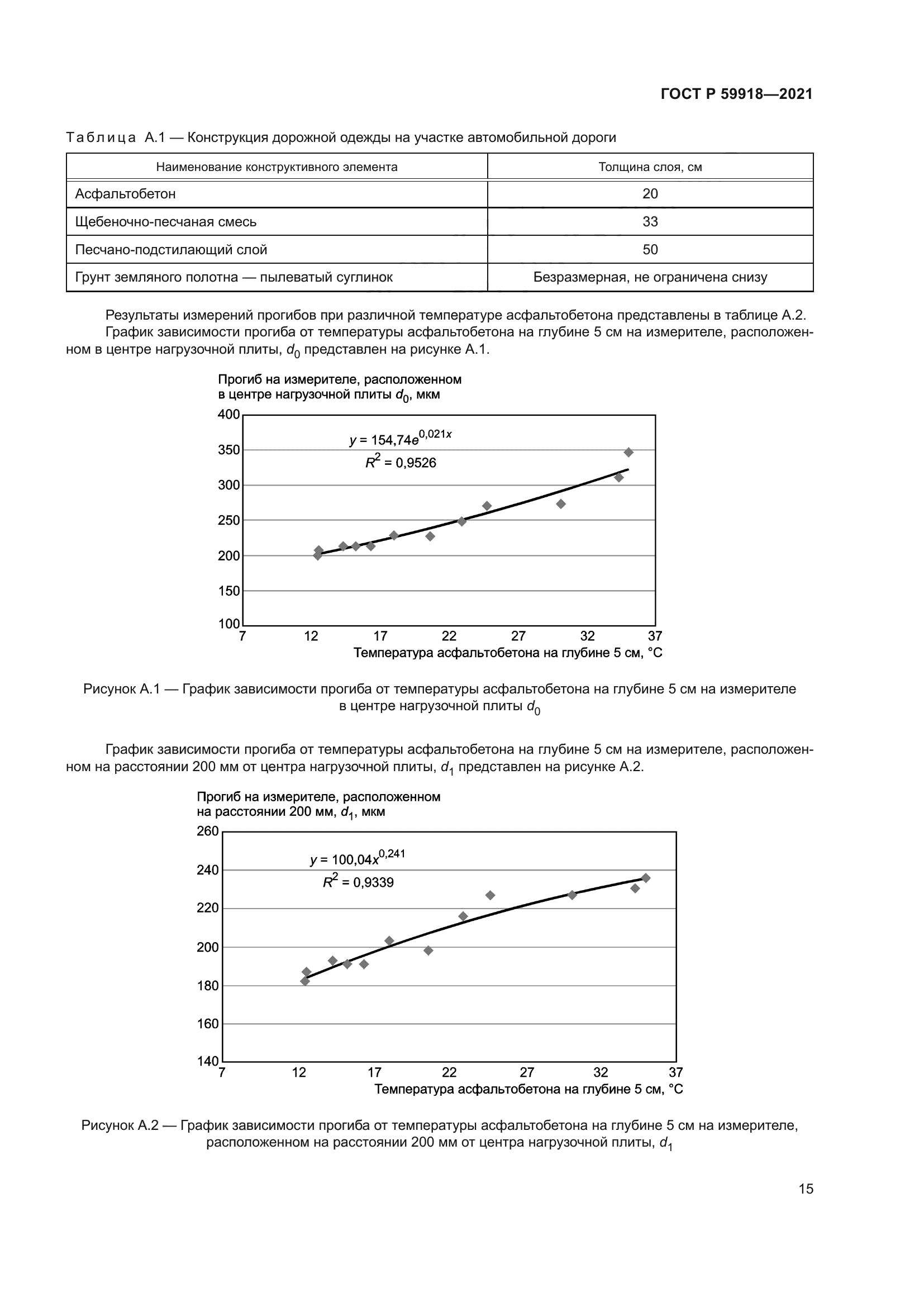 ГОСТ Р 59918-2021