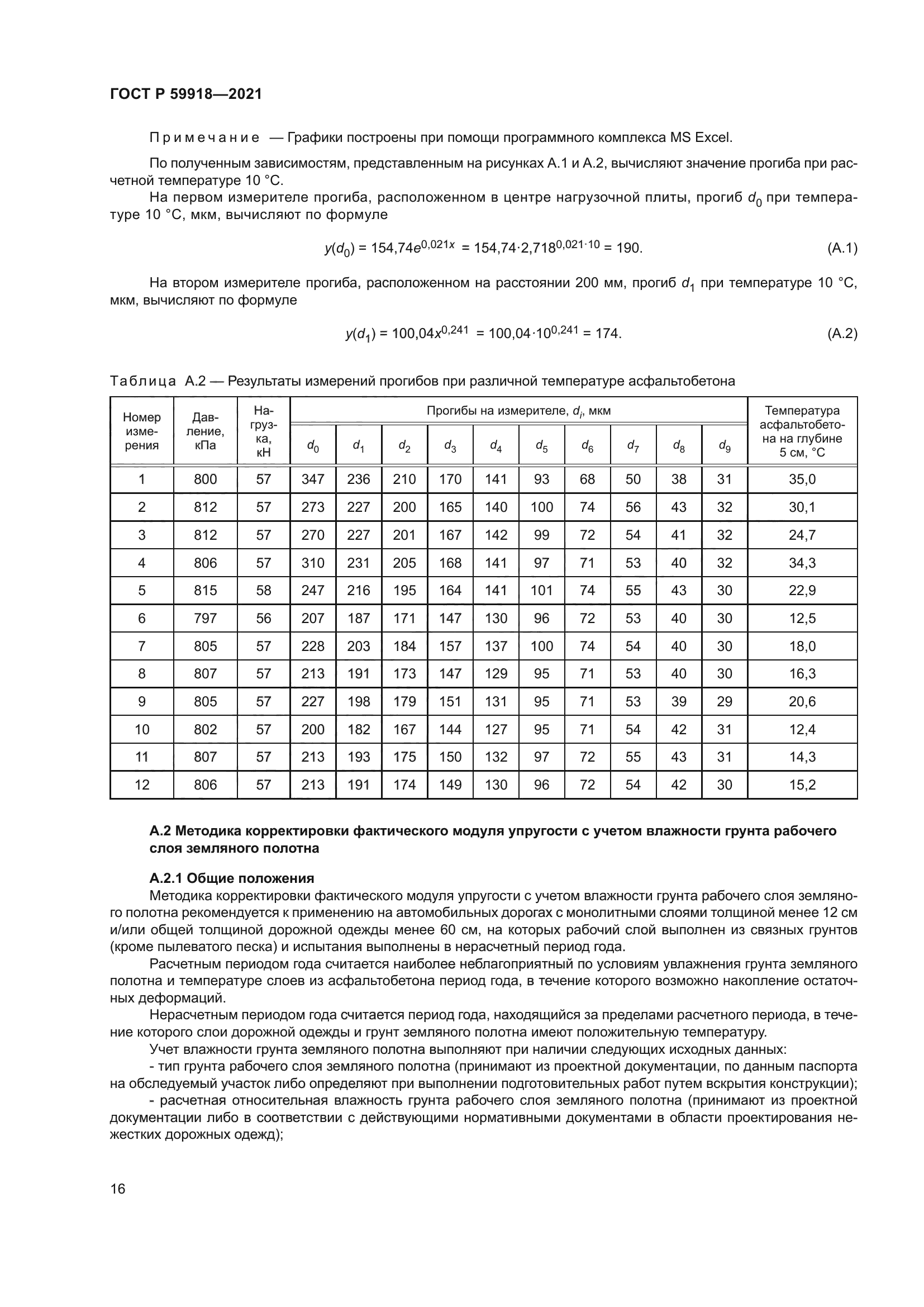 ГОСТ Р 59918-2021