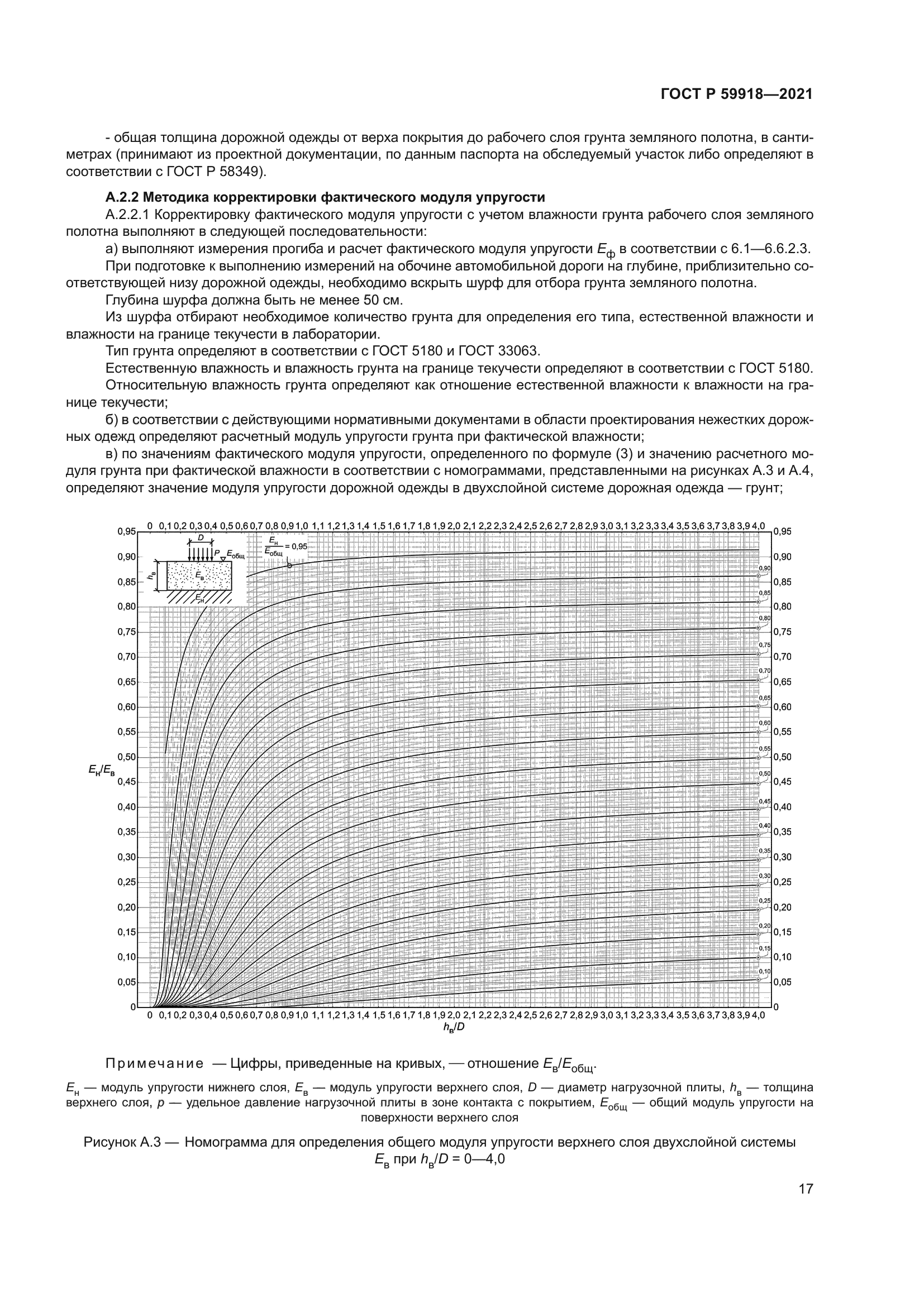 ГОСТ Р 59918-2021