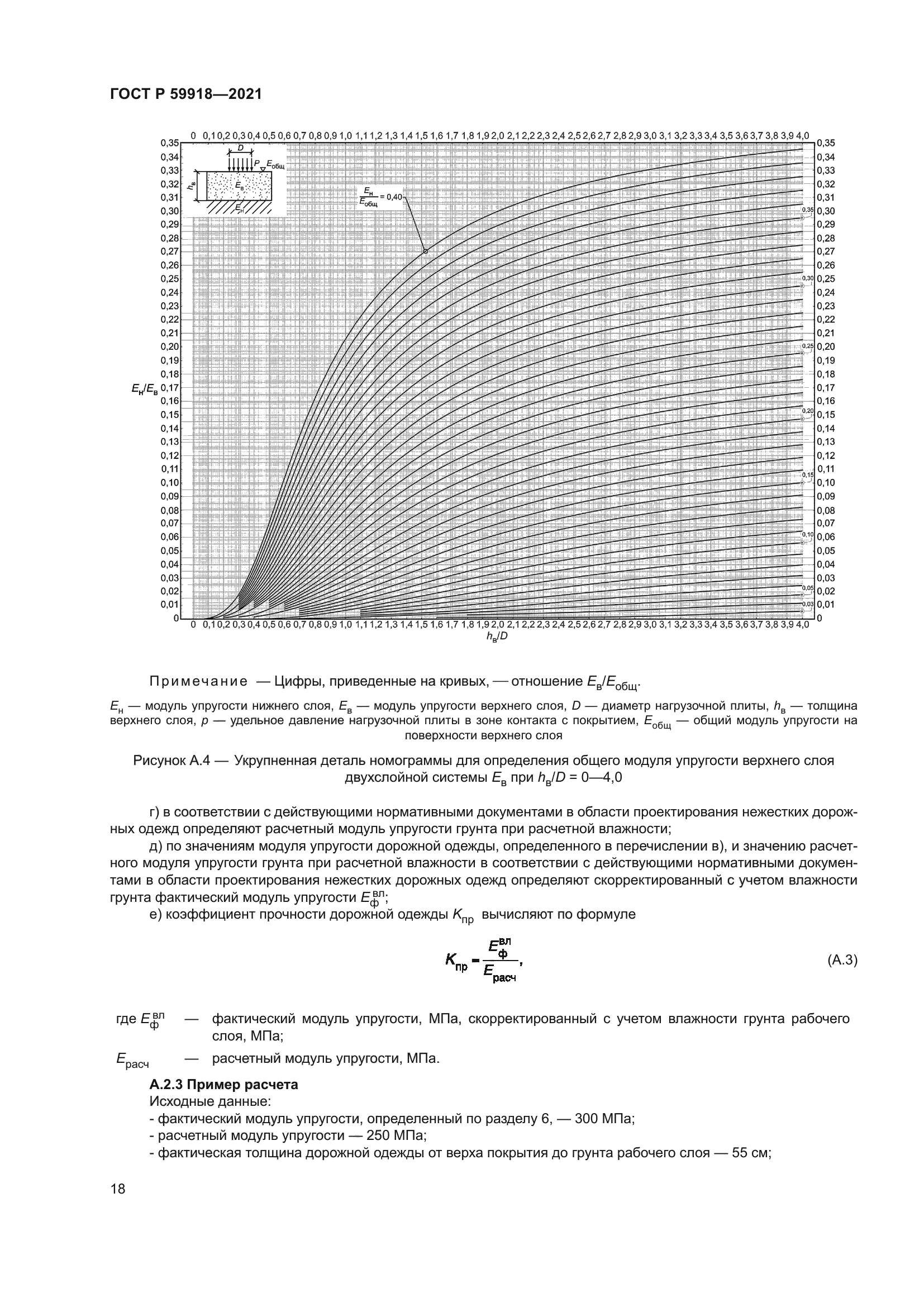 ГОСТ Р 59918-2021