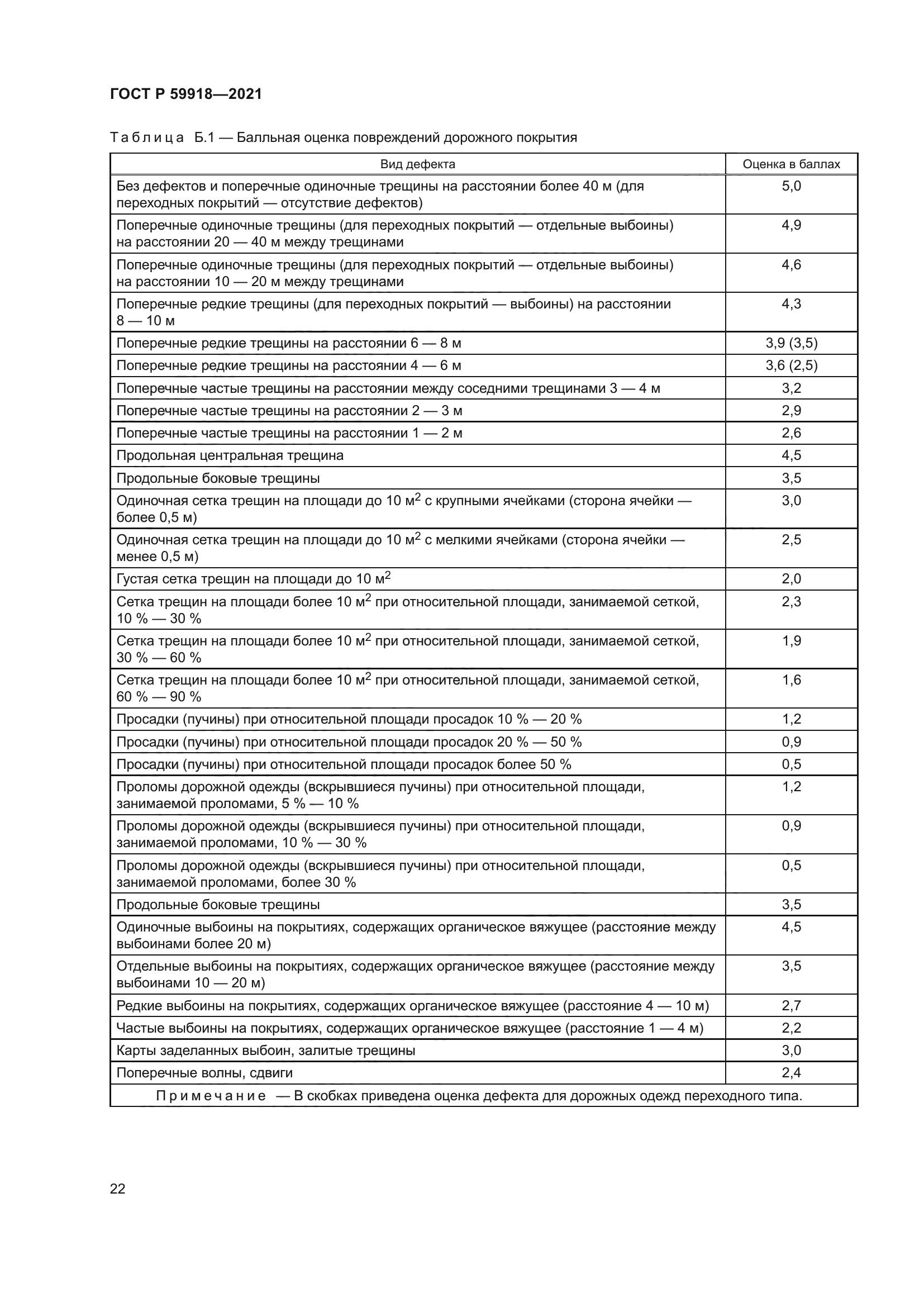 ГОСТ Р 59918-2021