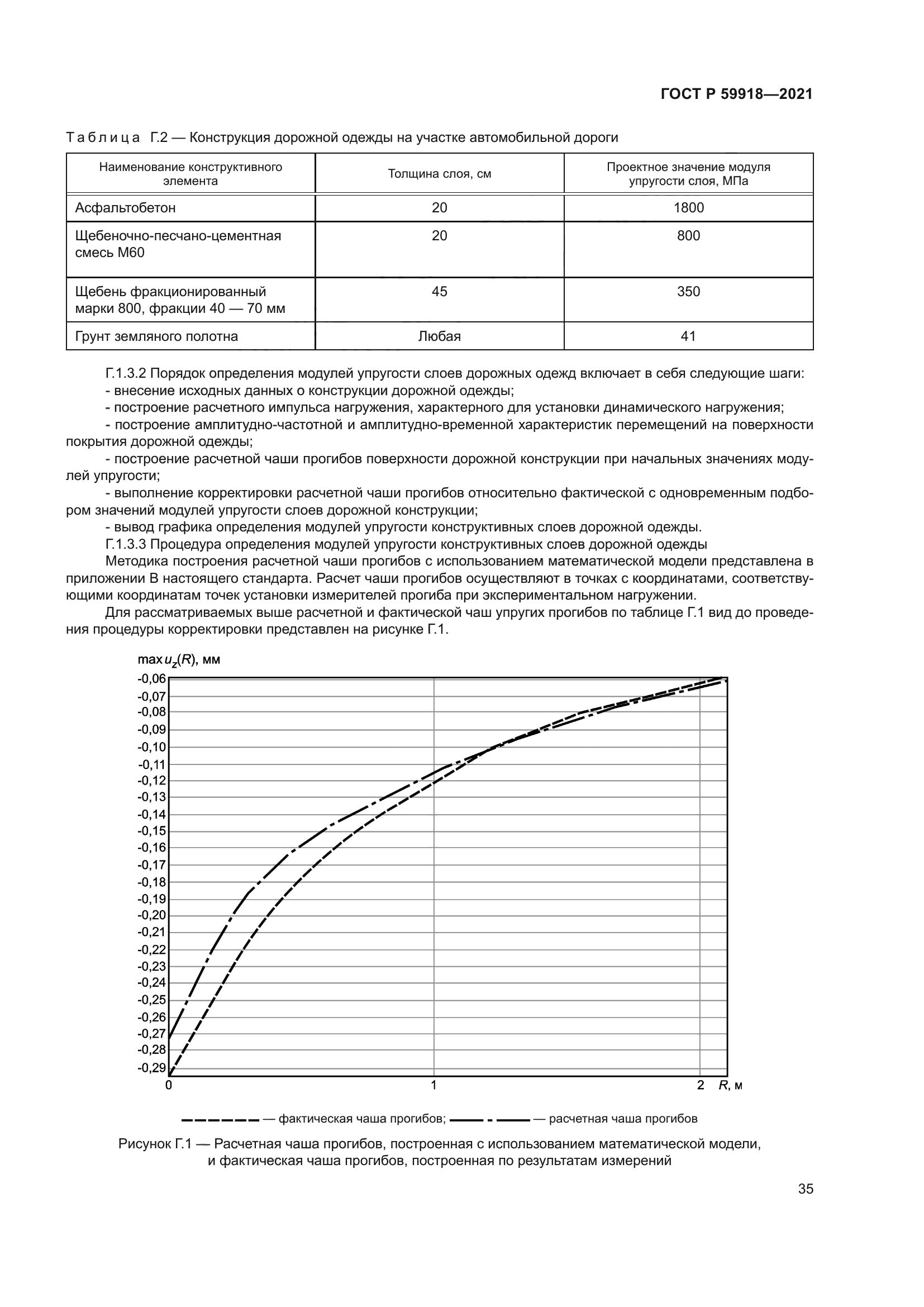ГОСТ Р 59918-2021