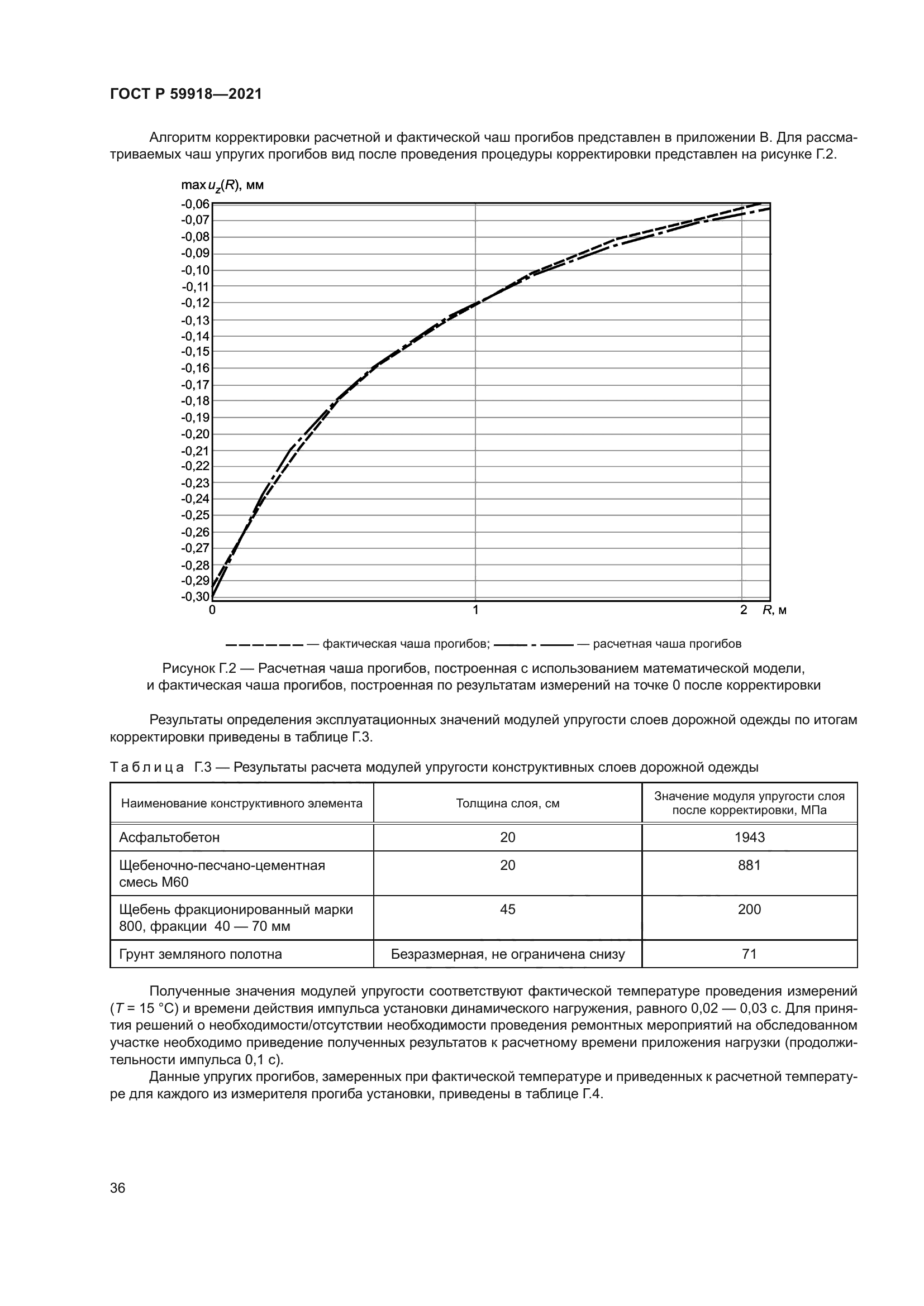 ГОСТ Р 59918-2021