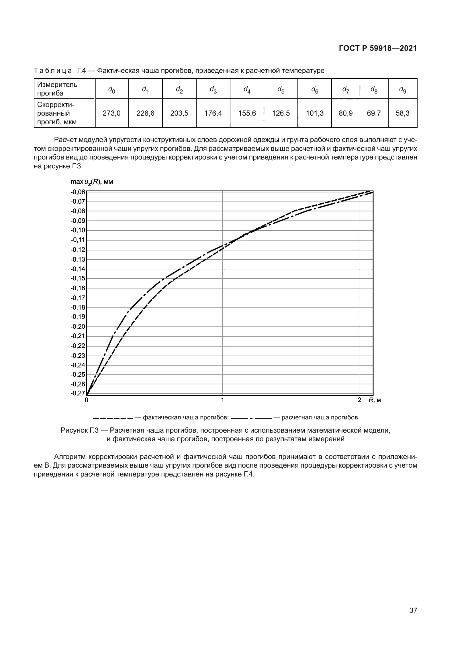 ГОСТ Р 59918-2021