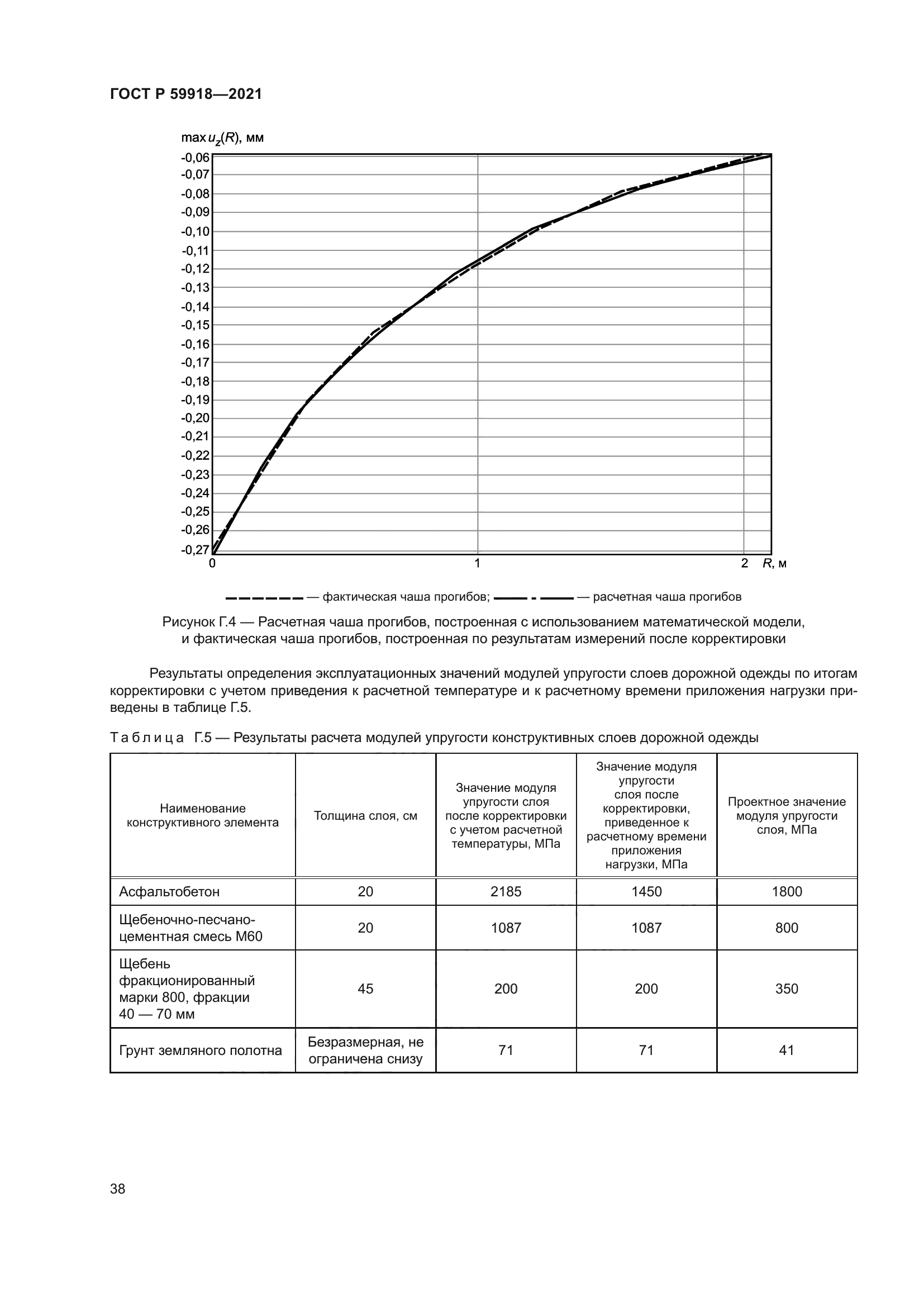 ГОСТ Р 59918-2021
