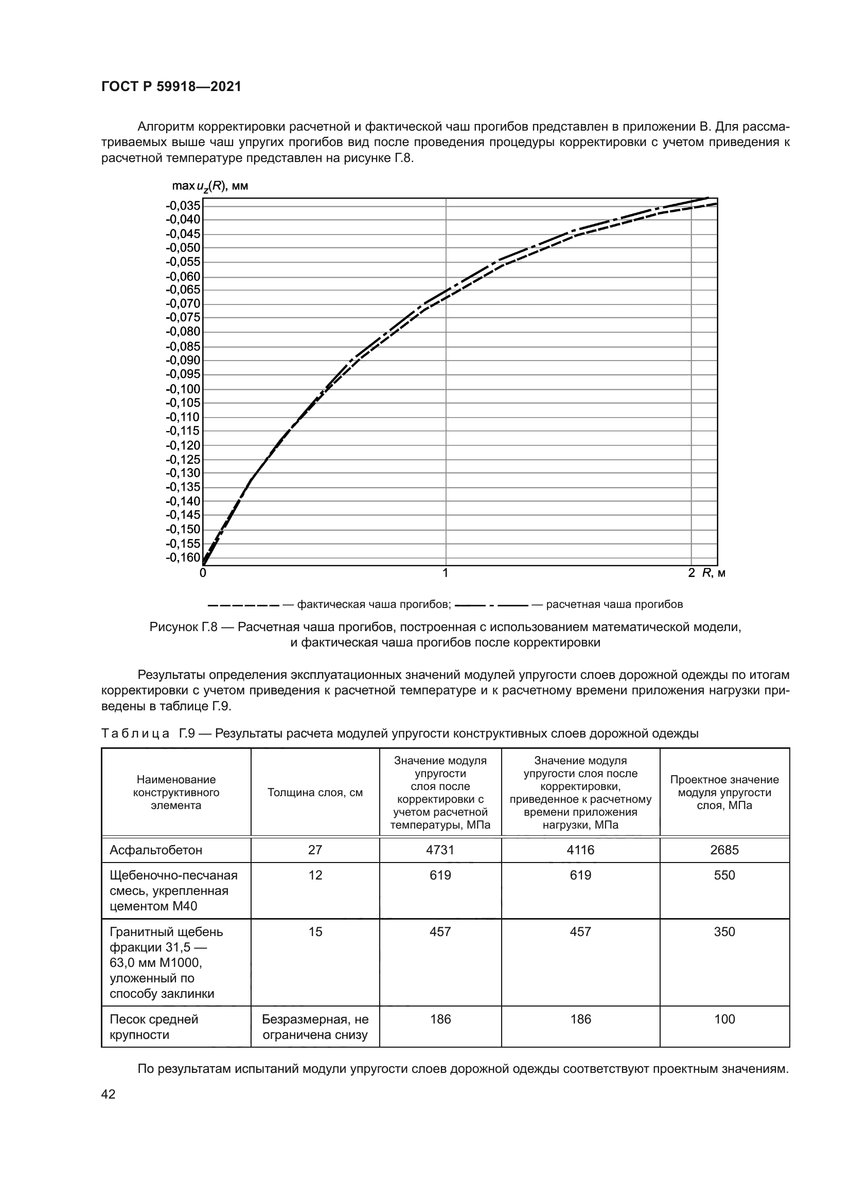 ГОСТ Р 59918-2021