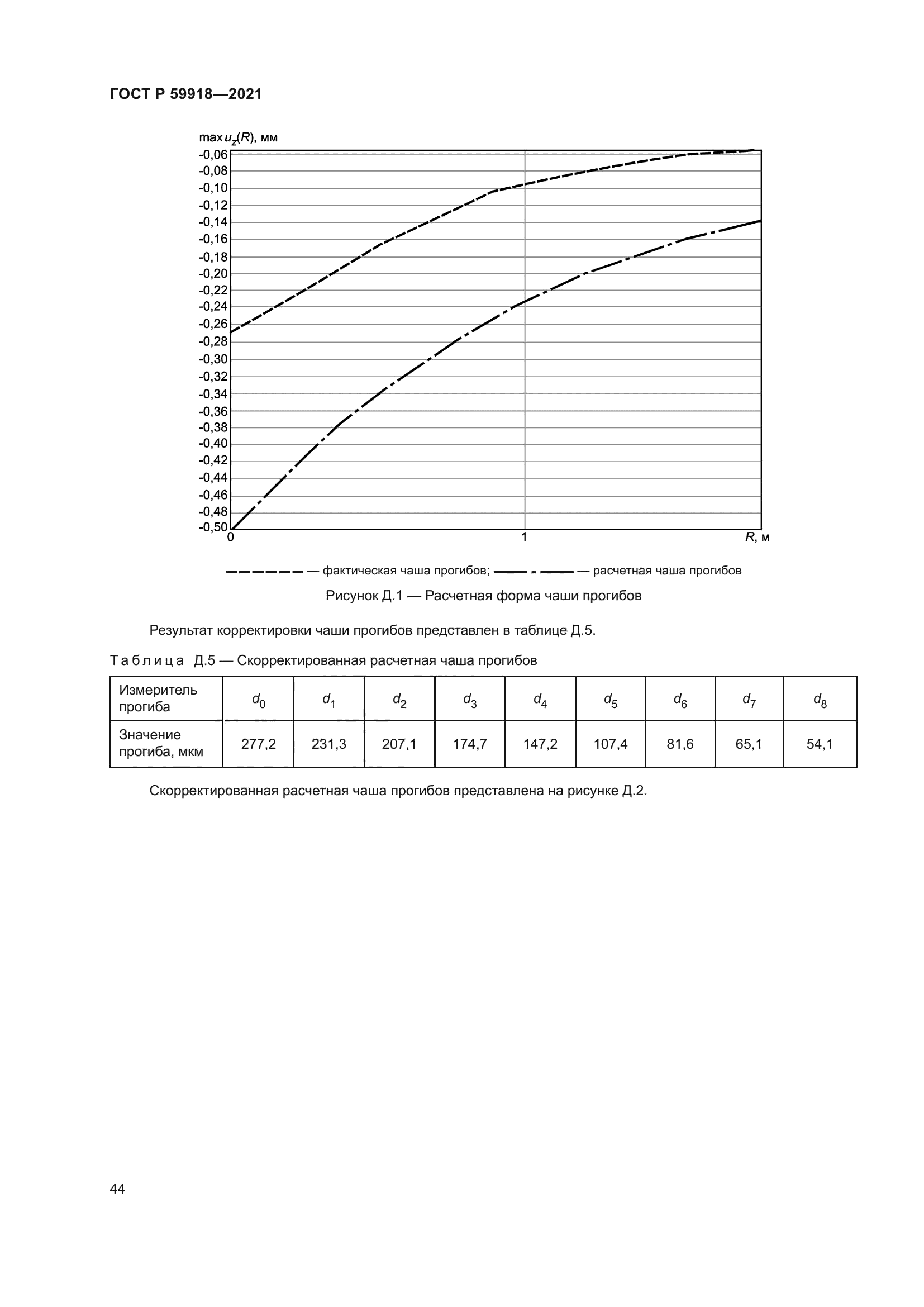 ГОСТ Р 59918-2021