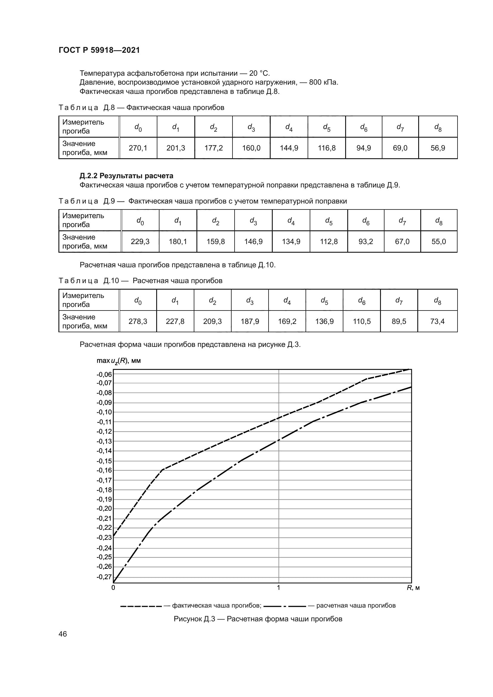 ГОСТ Р 59918-2021