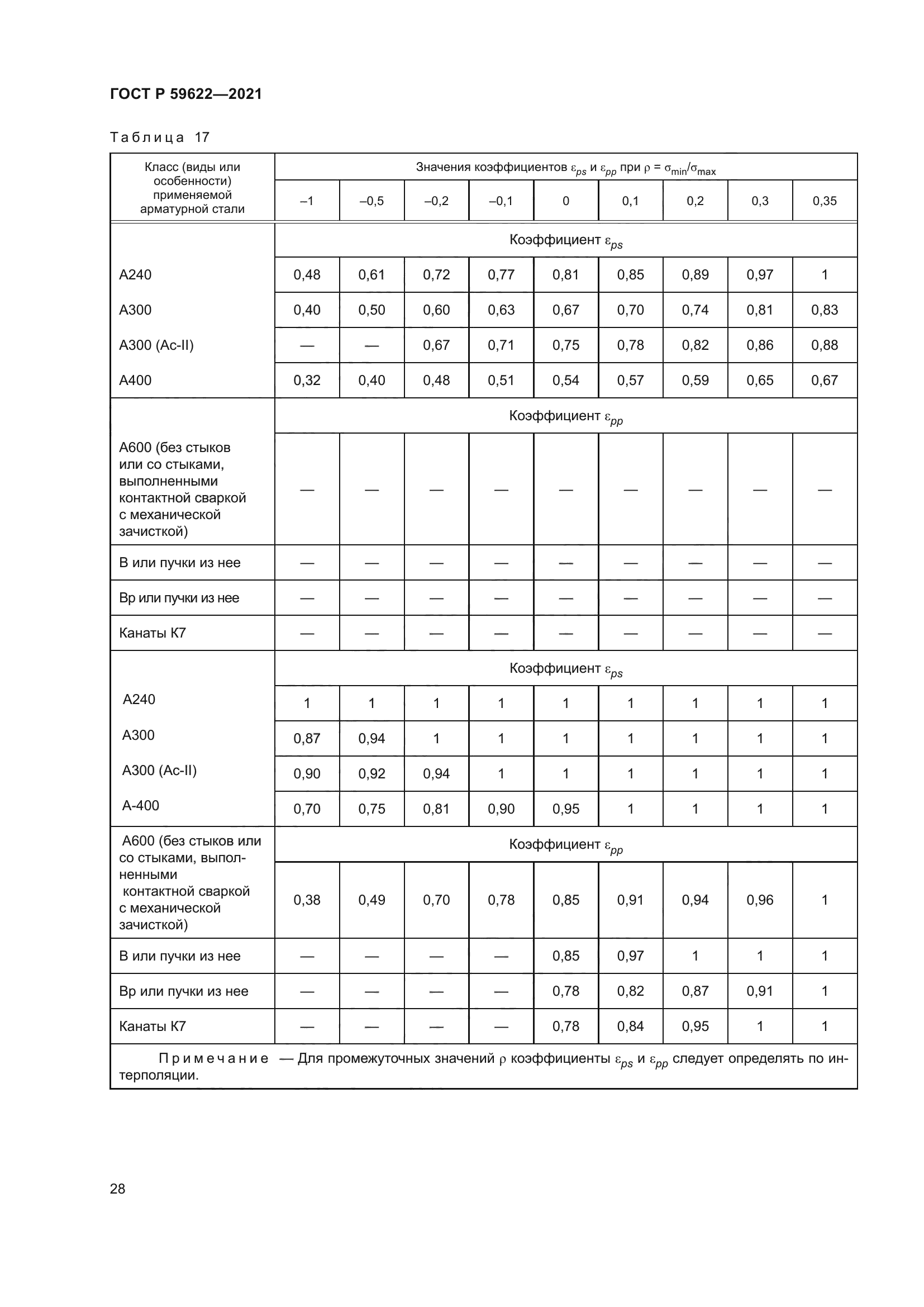 ГОСТ Р 59622-2021